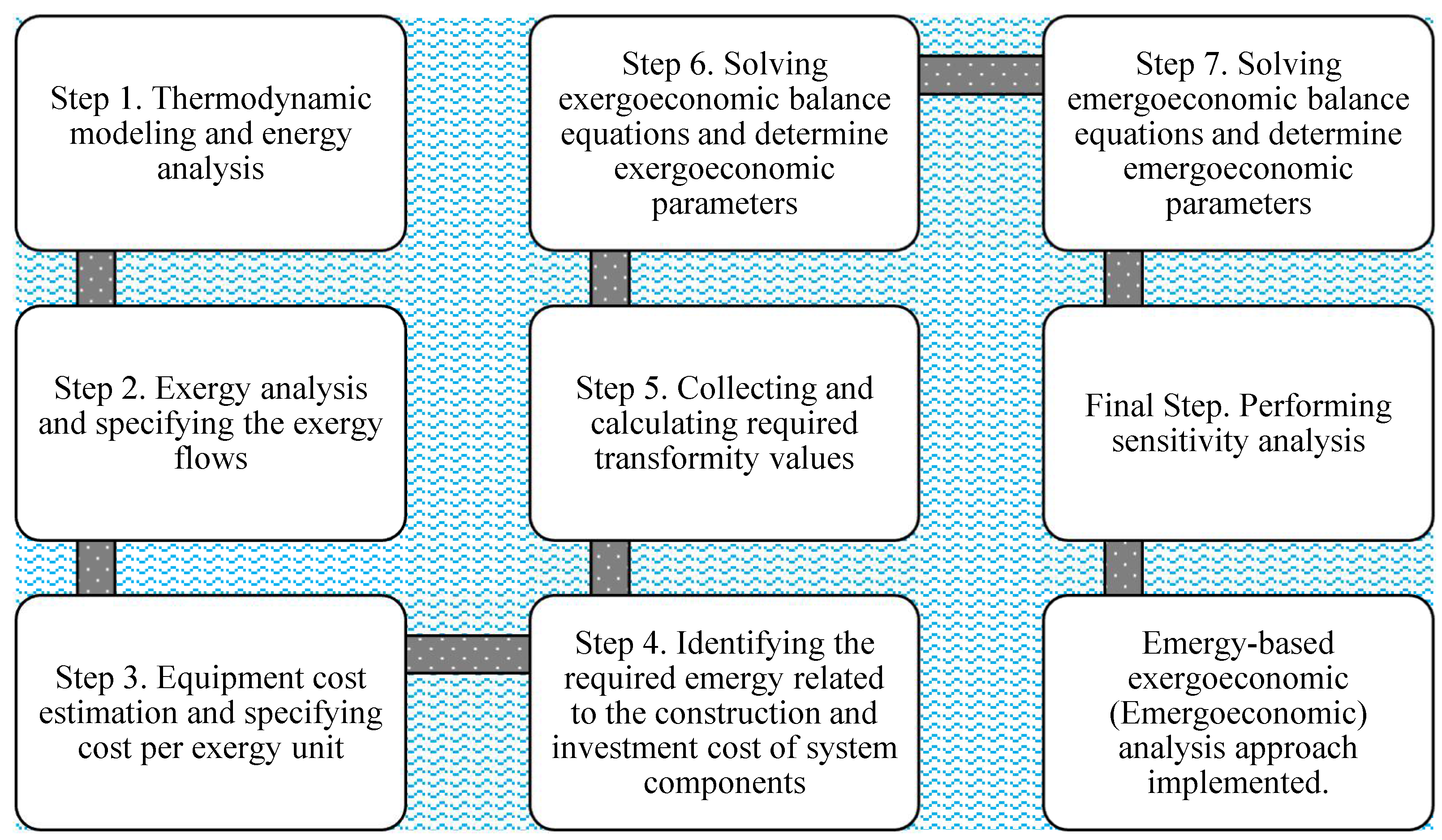 Entropy 24 00209 g001