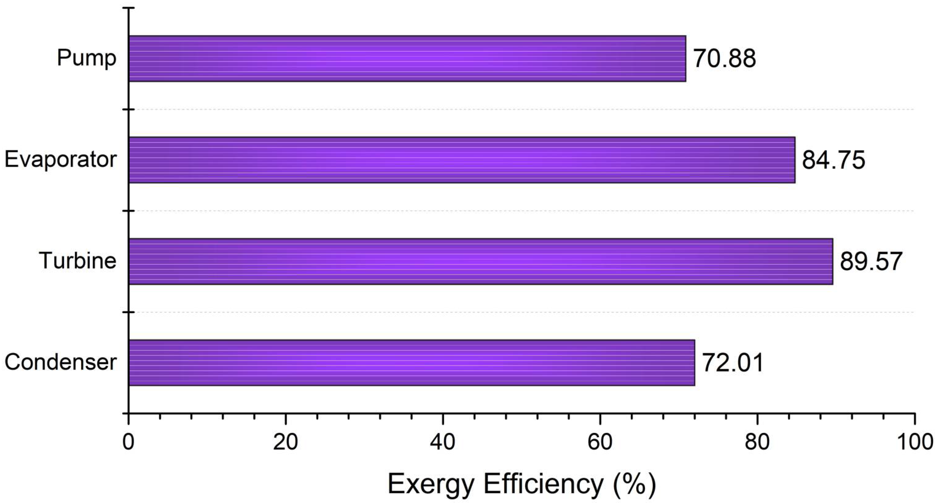 Entropy 24 00209 g005