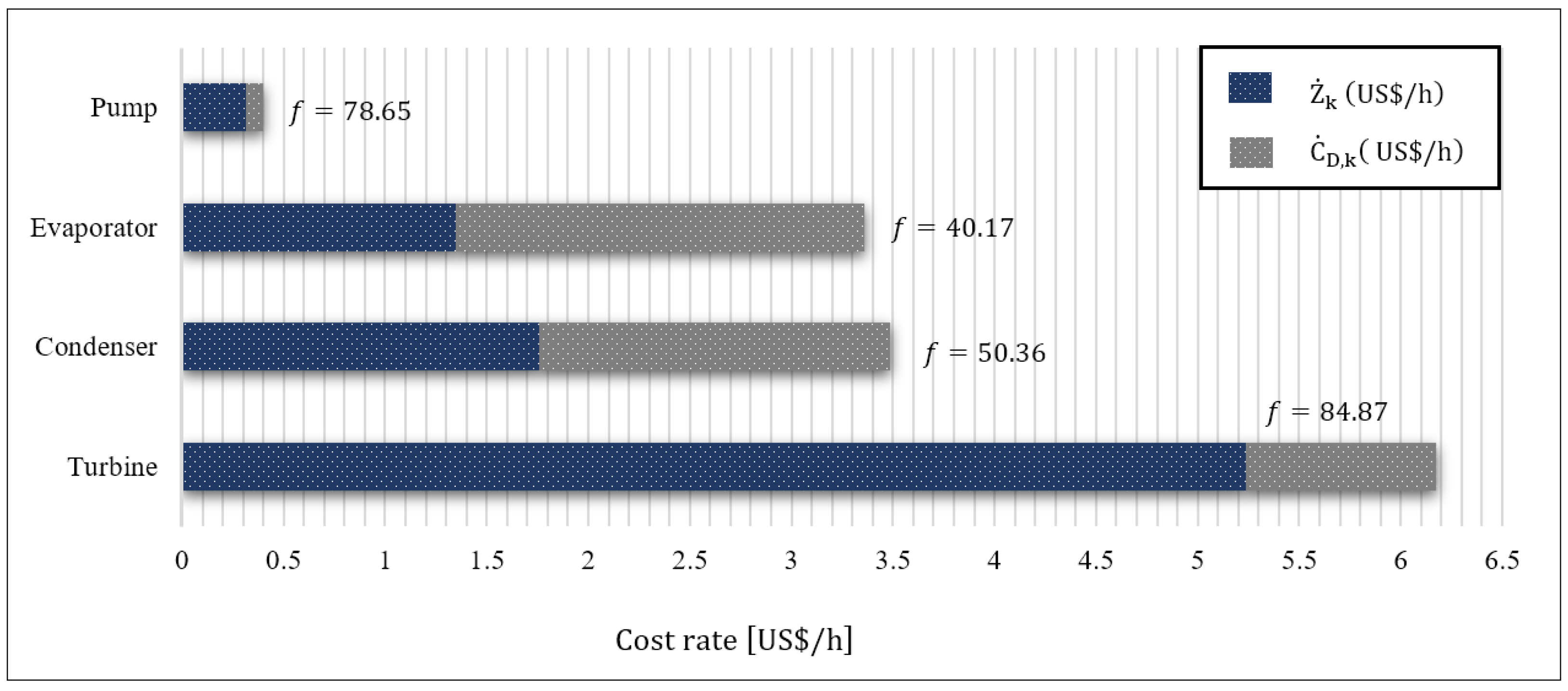 Entropy 24 00209 g006