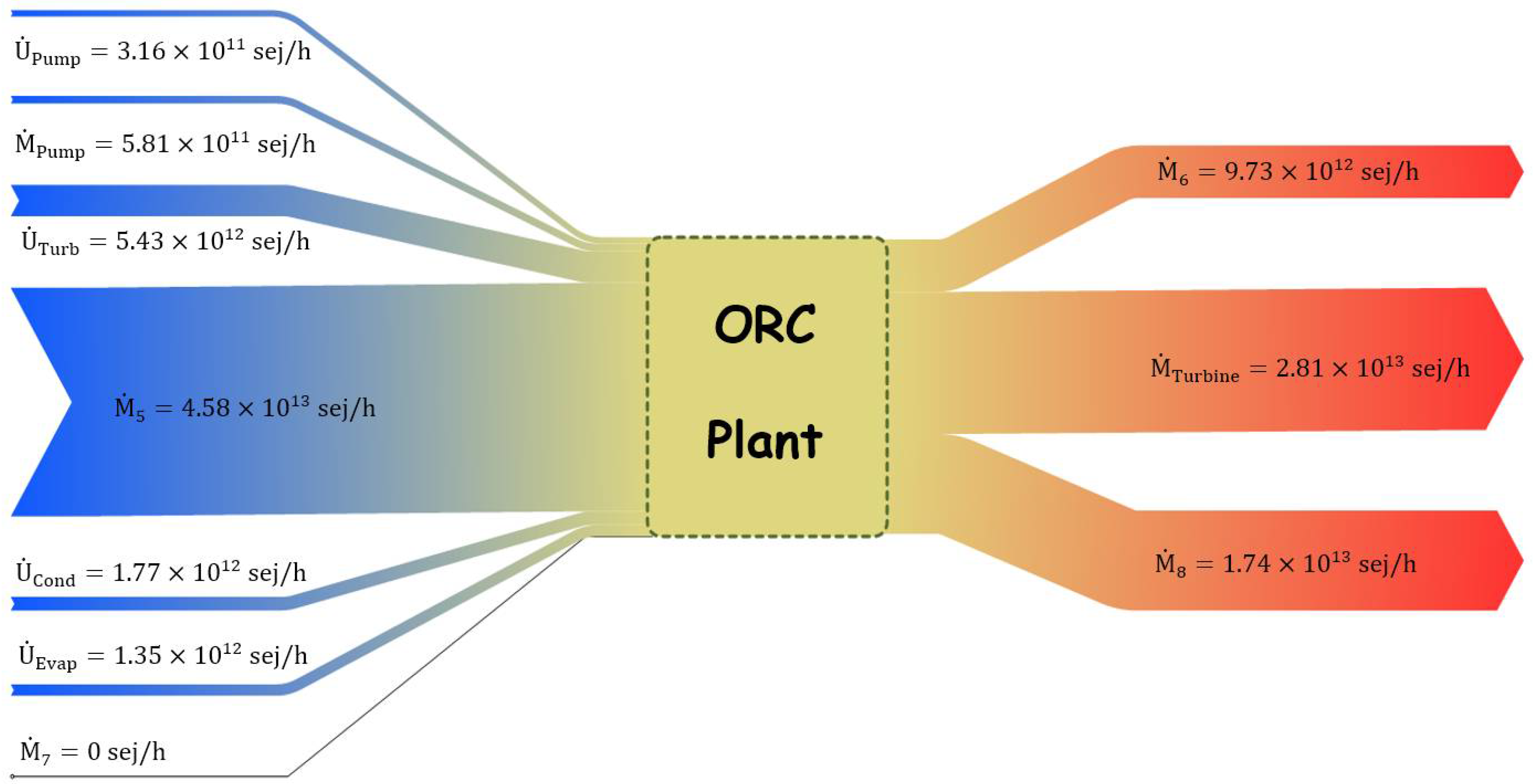 Entropy 24 00209 g008