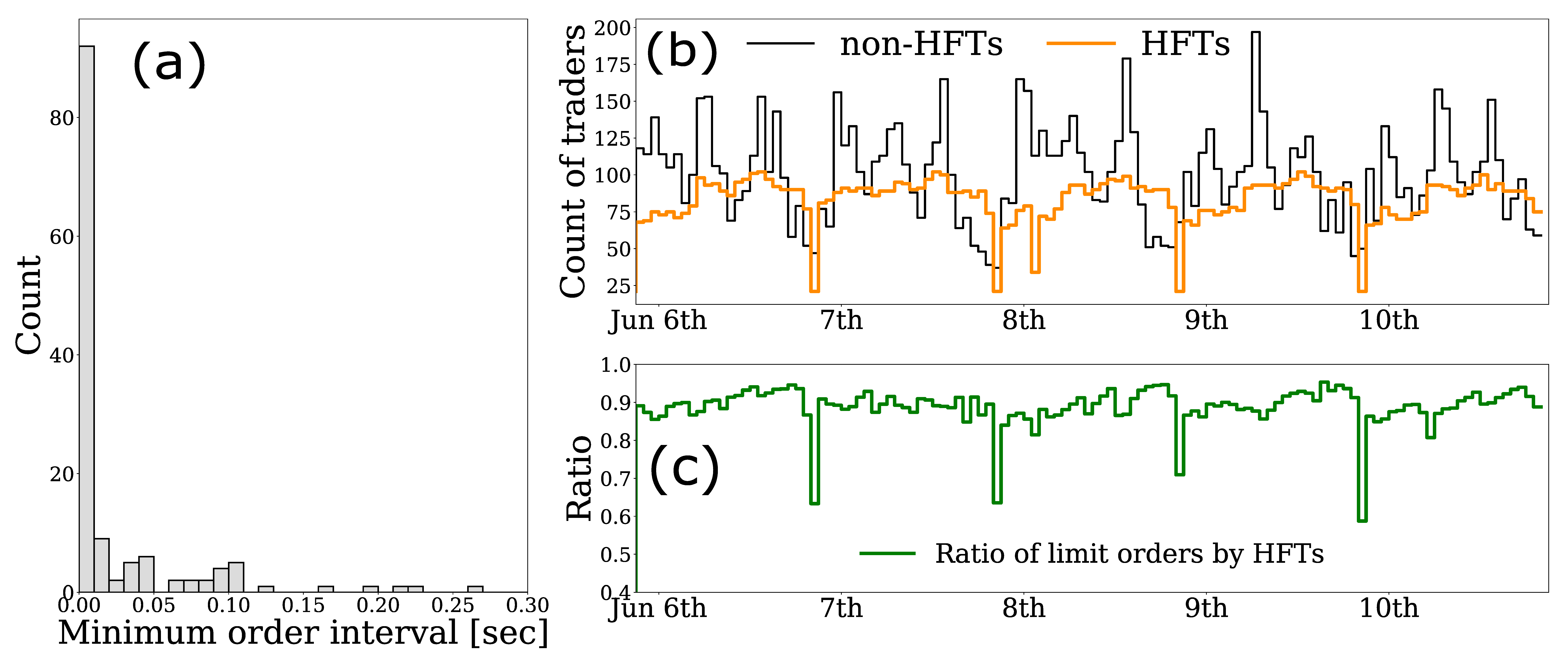 Entropy 24 00214 g003