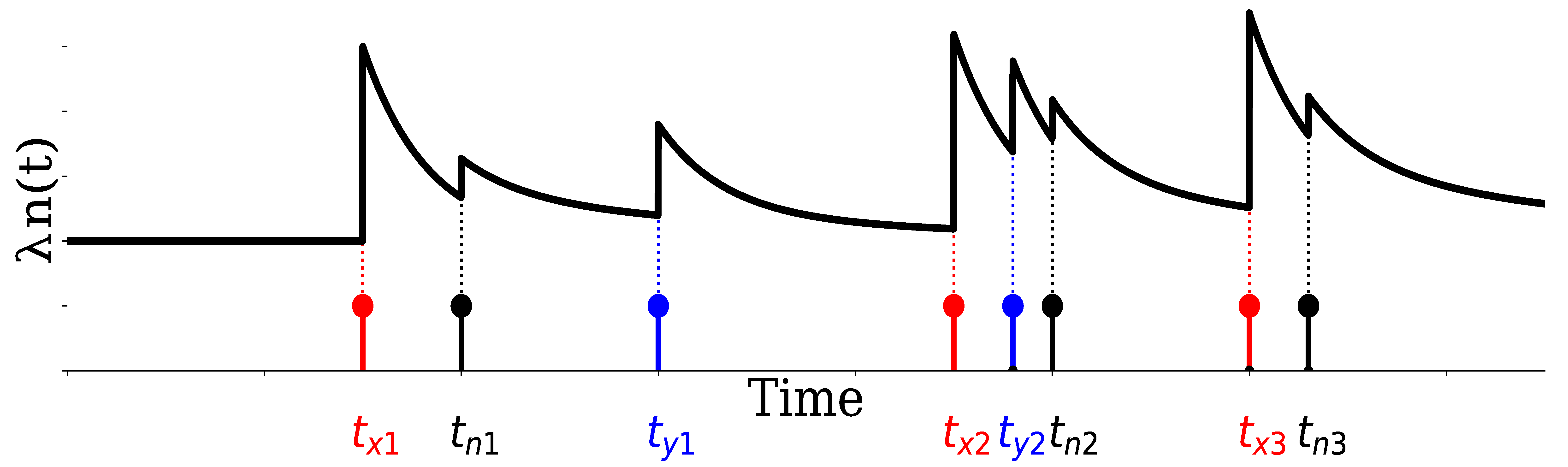 Entropy 24 00214 g005