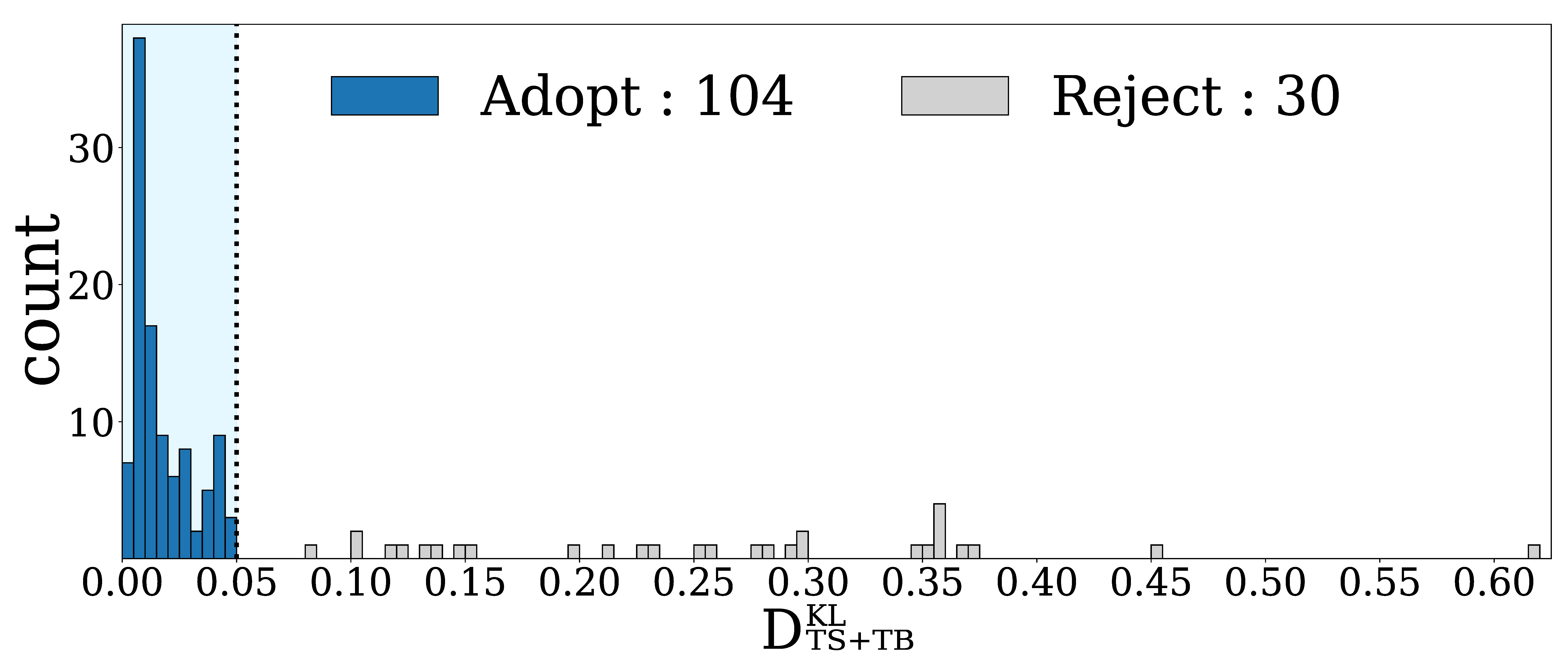 Entropy 24 00214 g007