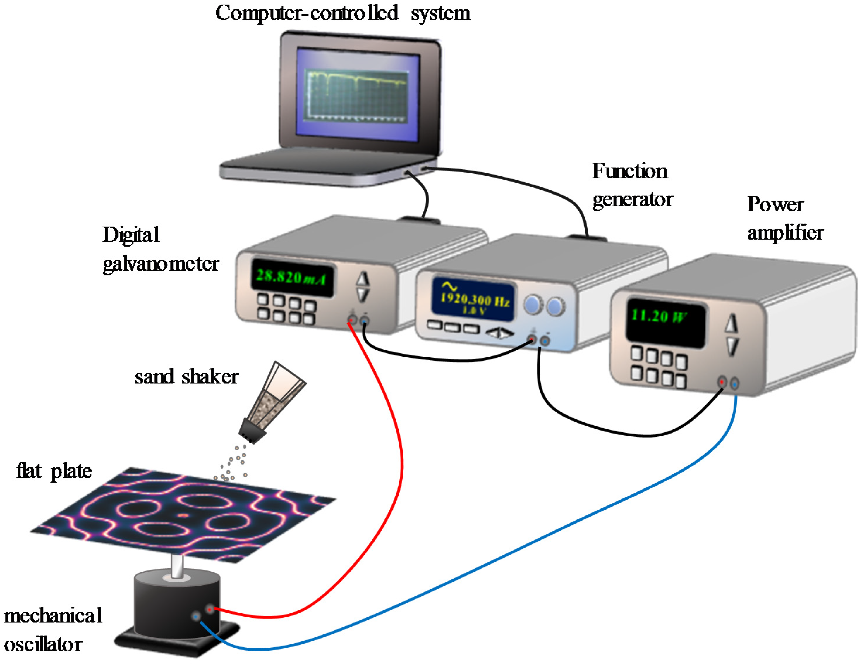 Entropy 24 00215 g001