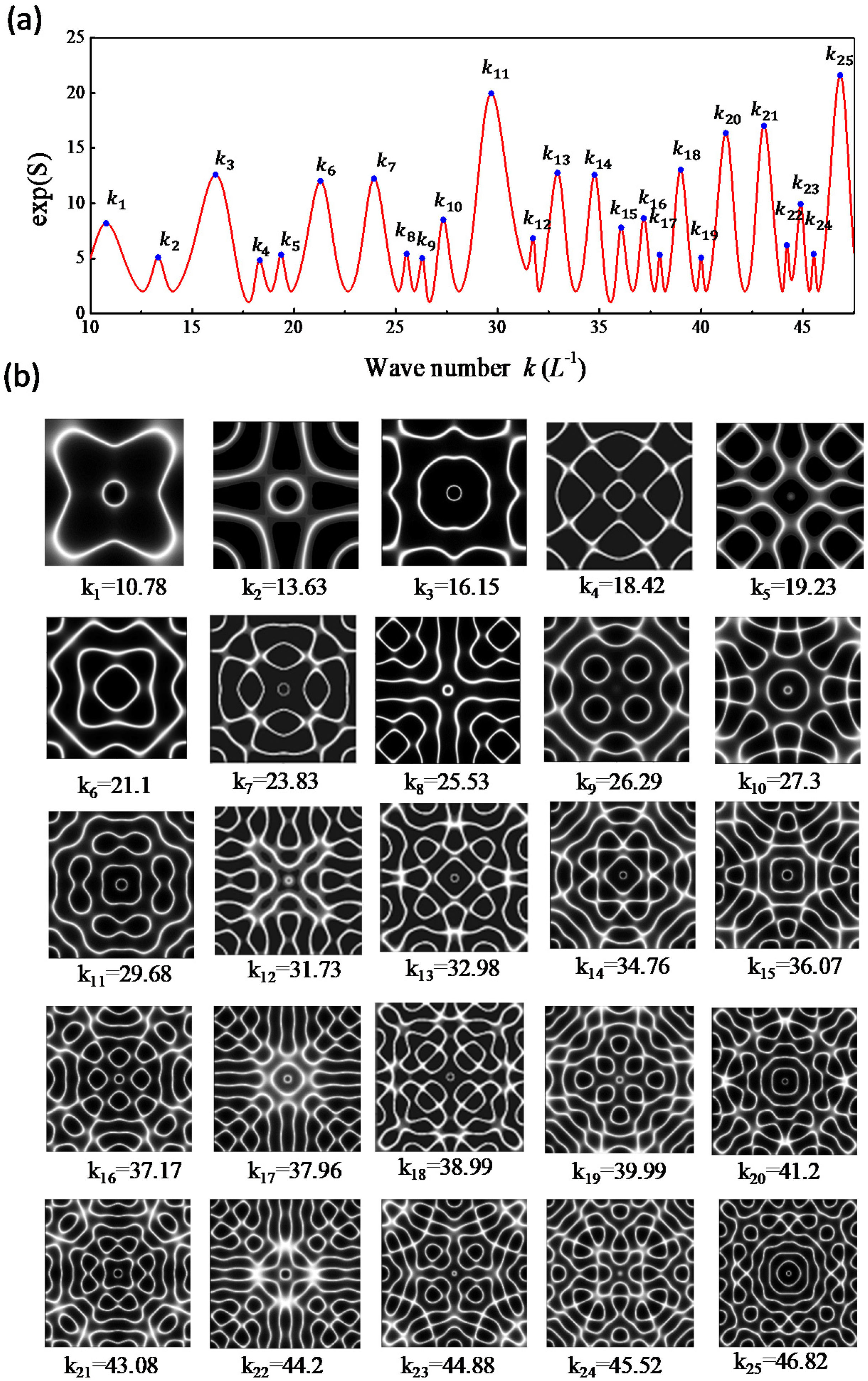 Entropy 24 00215 g004