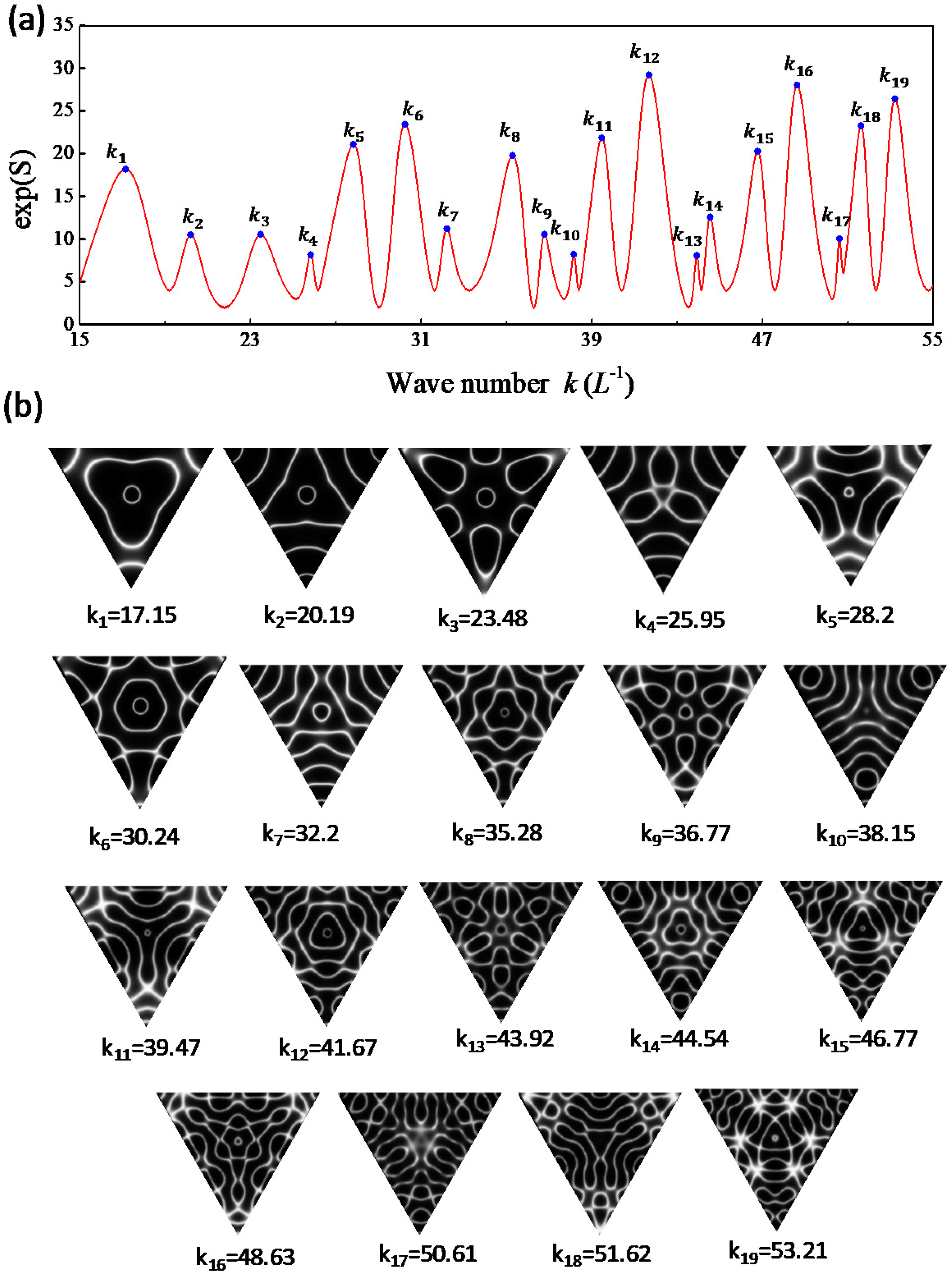 Entropy 24 00215 g005