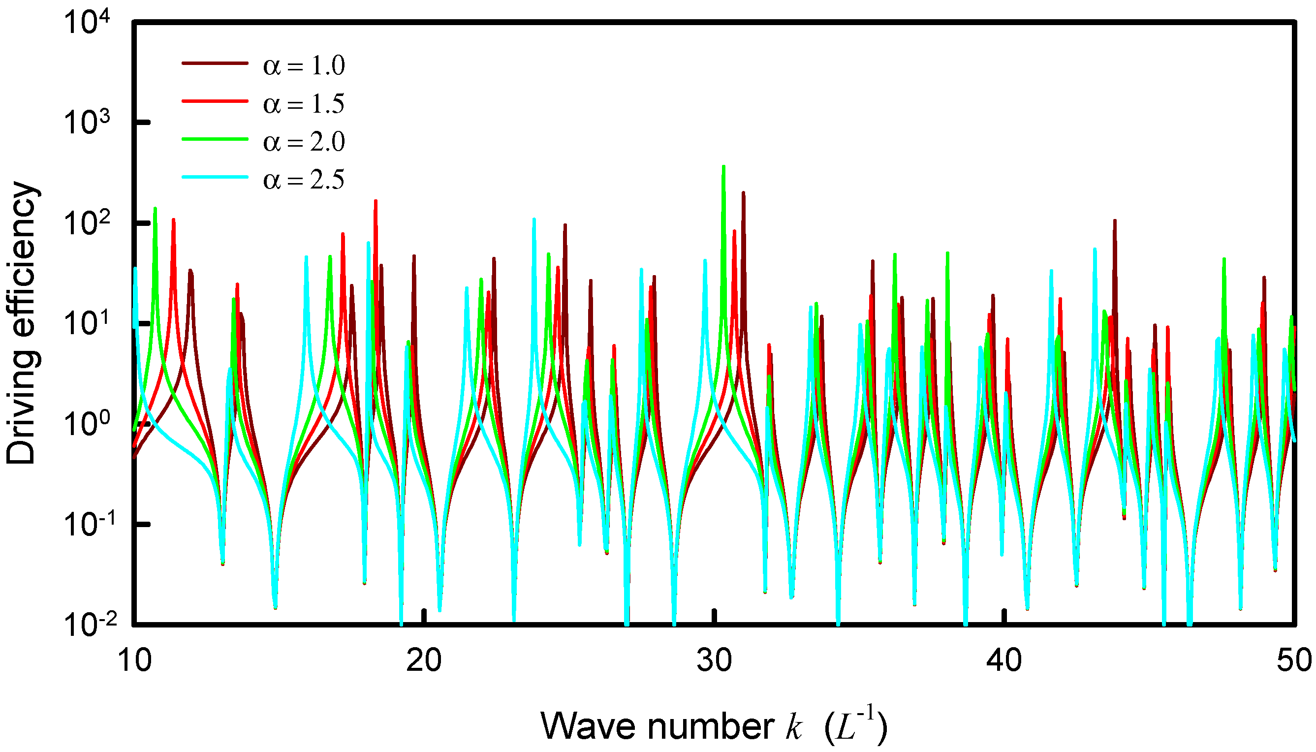 Entropy 24 00215 g006