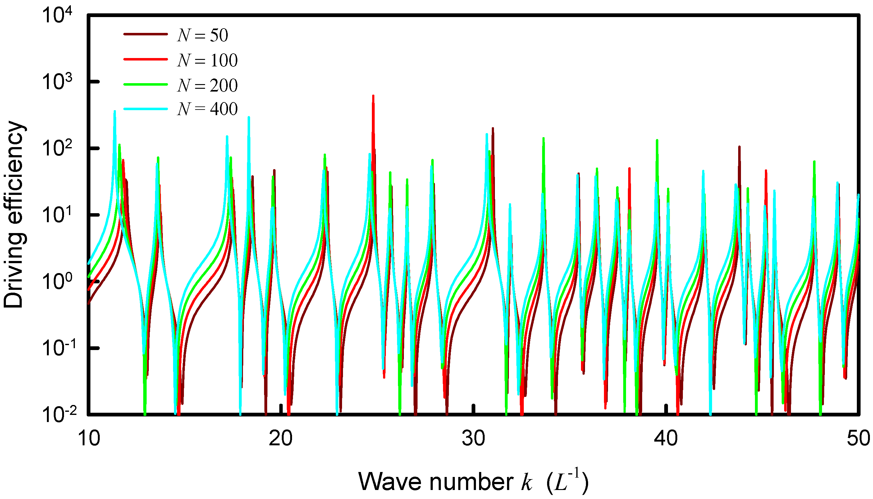Entropy 24 00215 g007