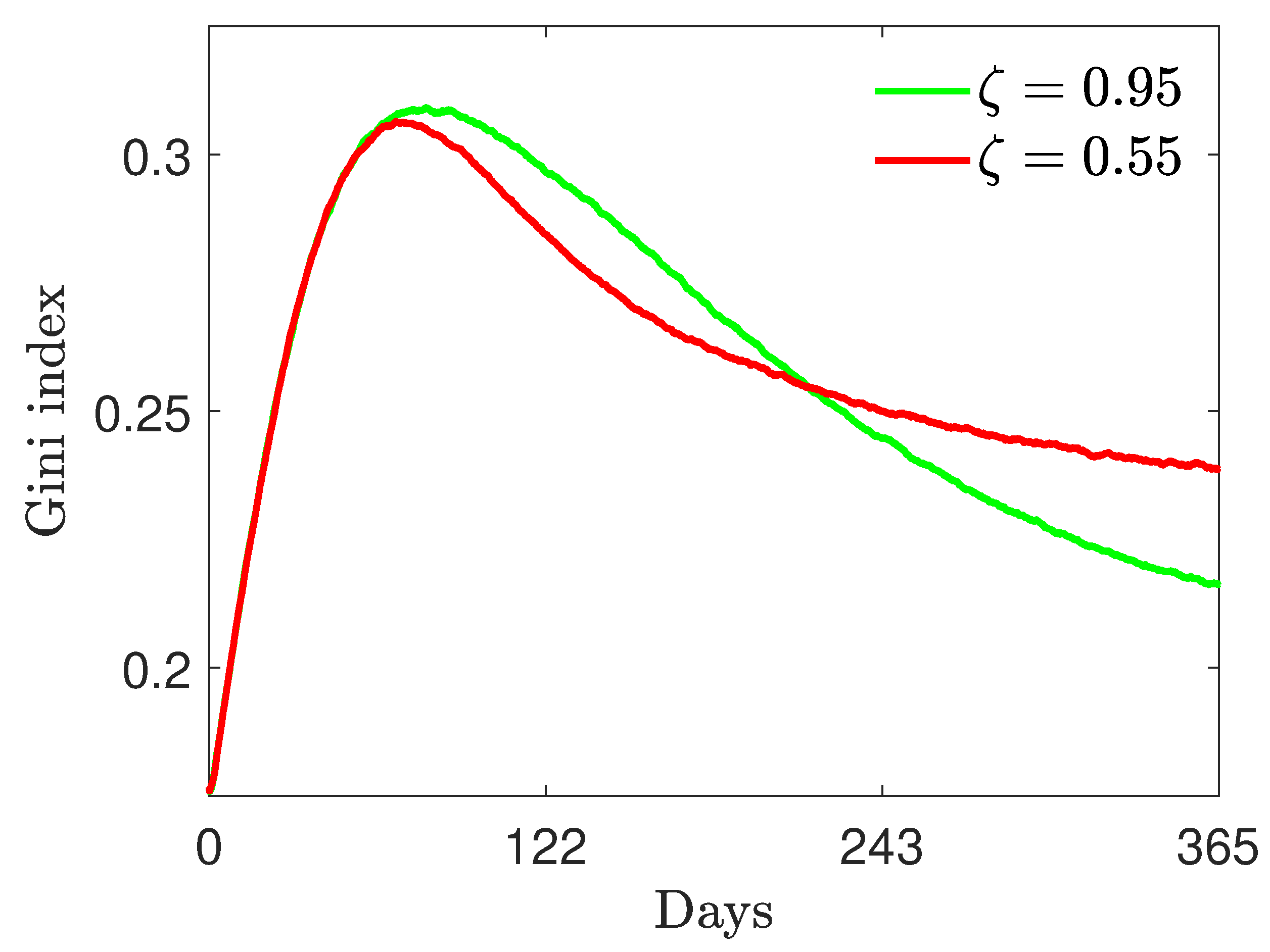Entropy 24 00216 g003