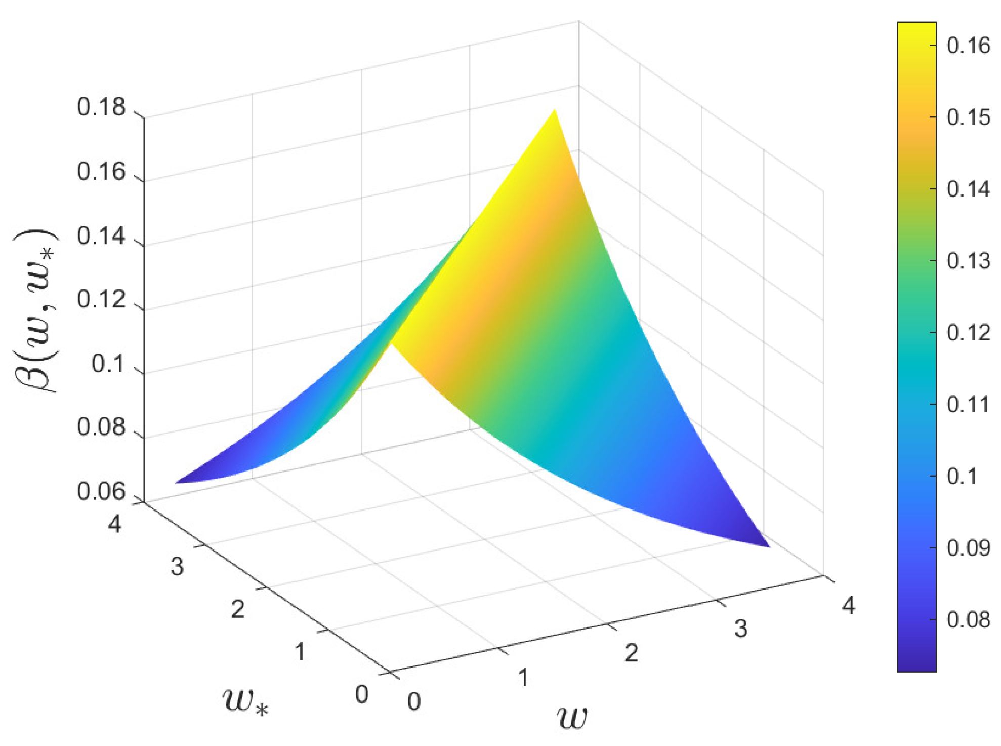 Entropy 24 00216 g006
