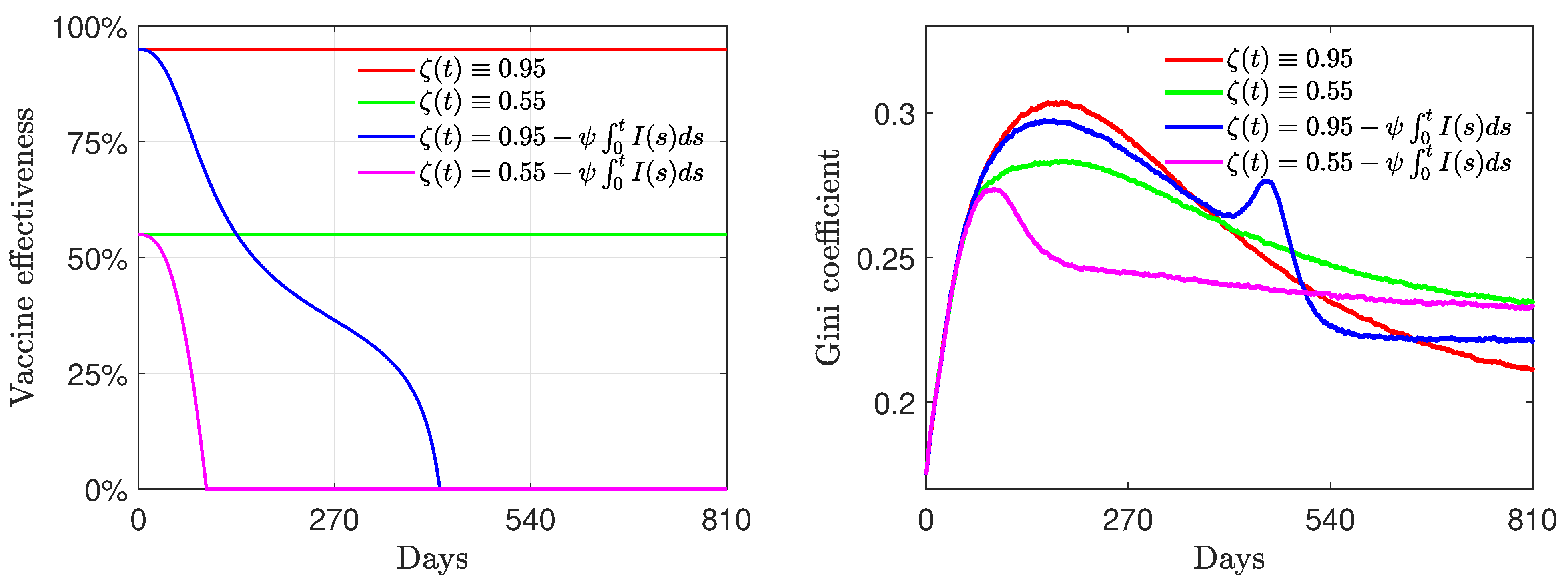 Entropy 24 00216 g007b
