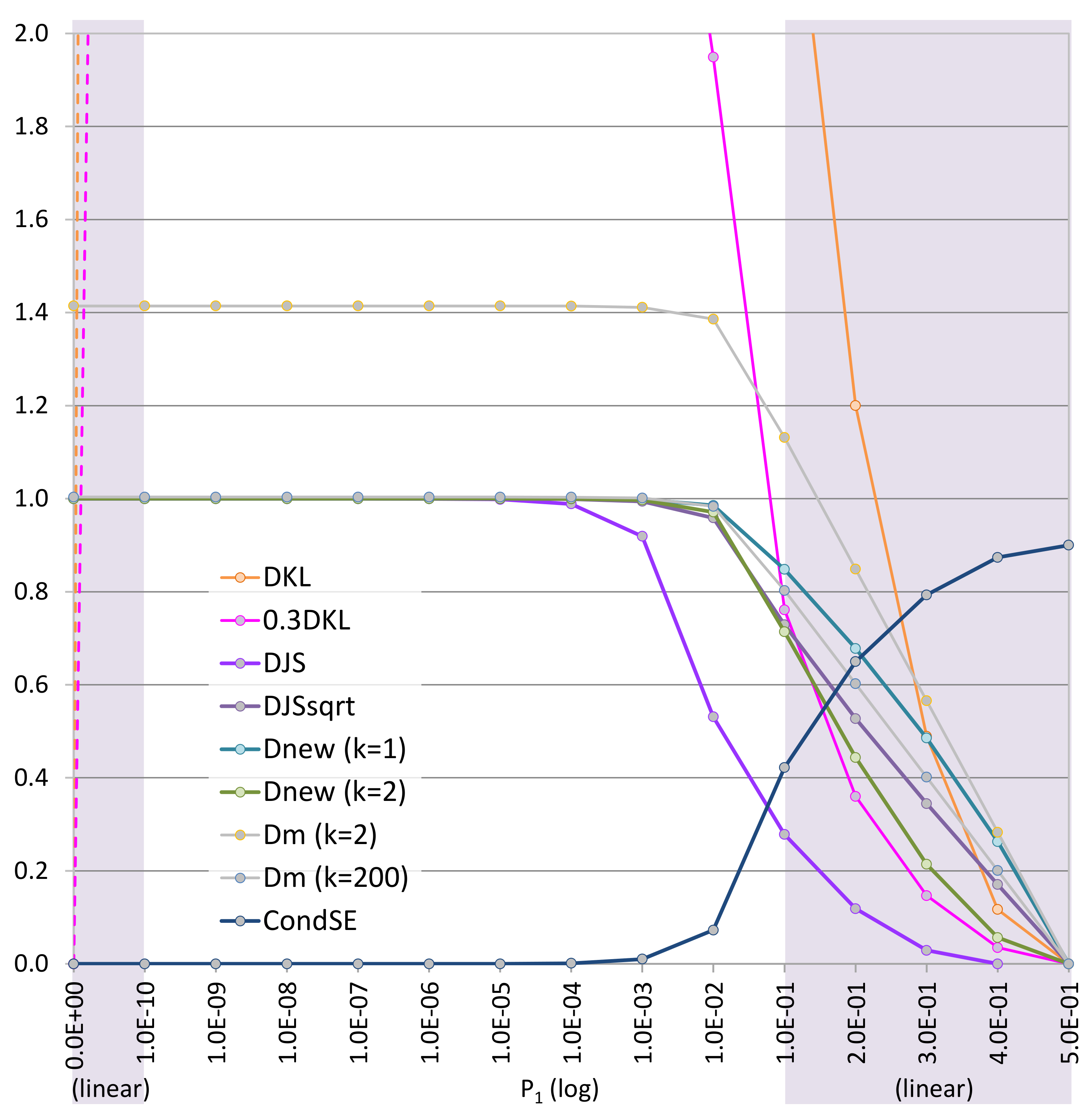 Entropy 24 00228 g006