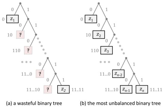 Entropy 24 00228 g0a1 550