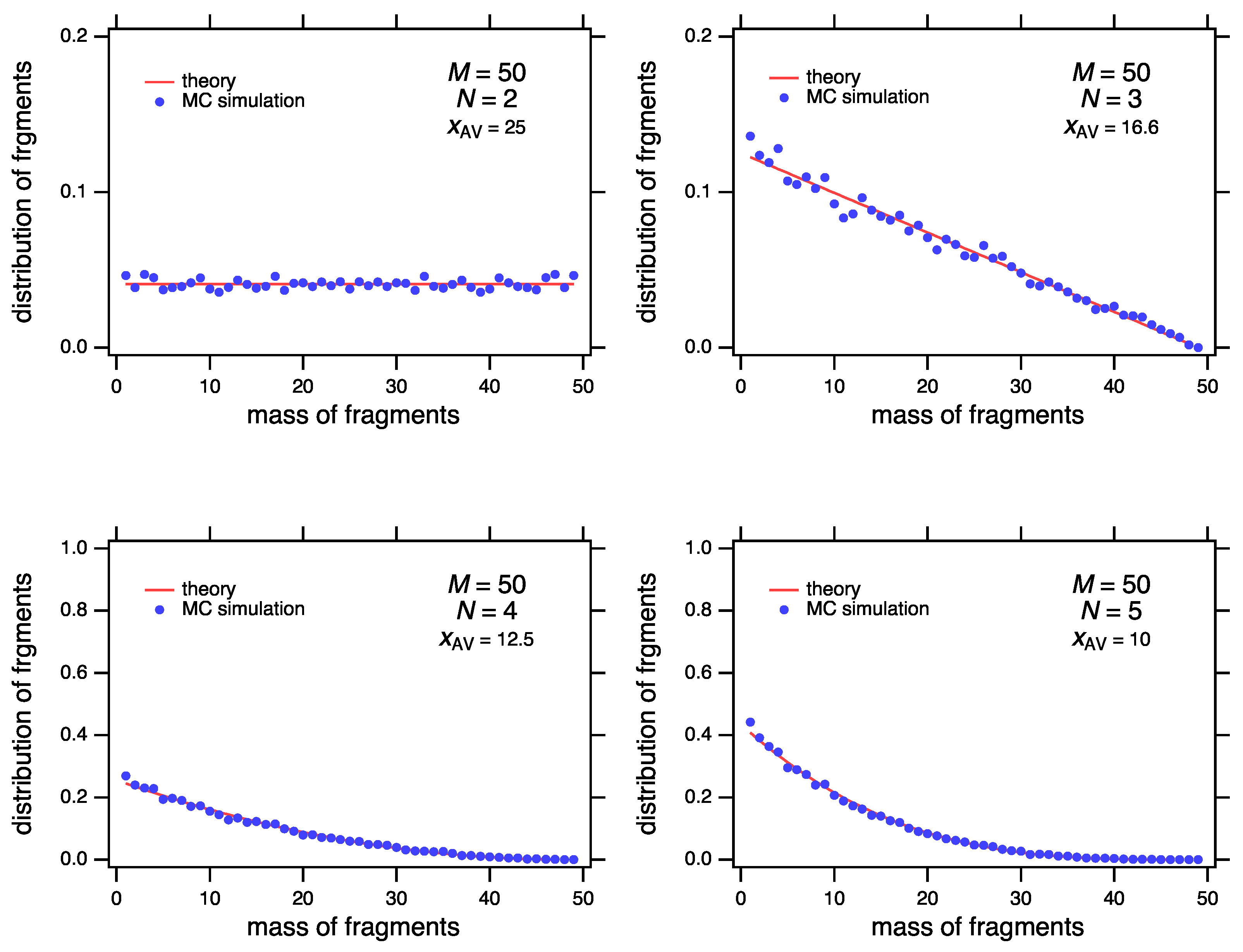 Entropy 24 00229 g002