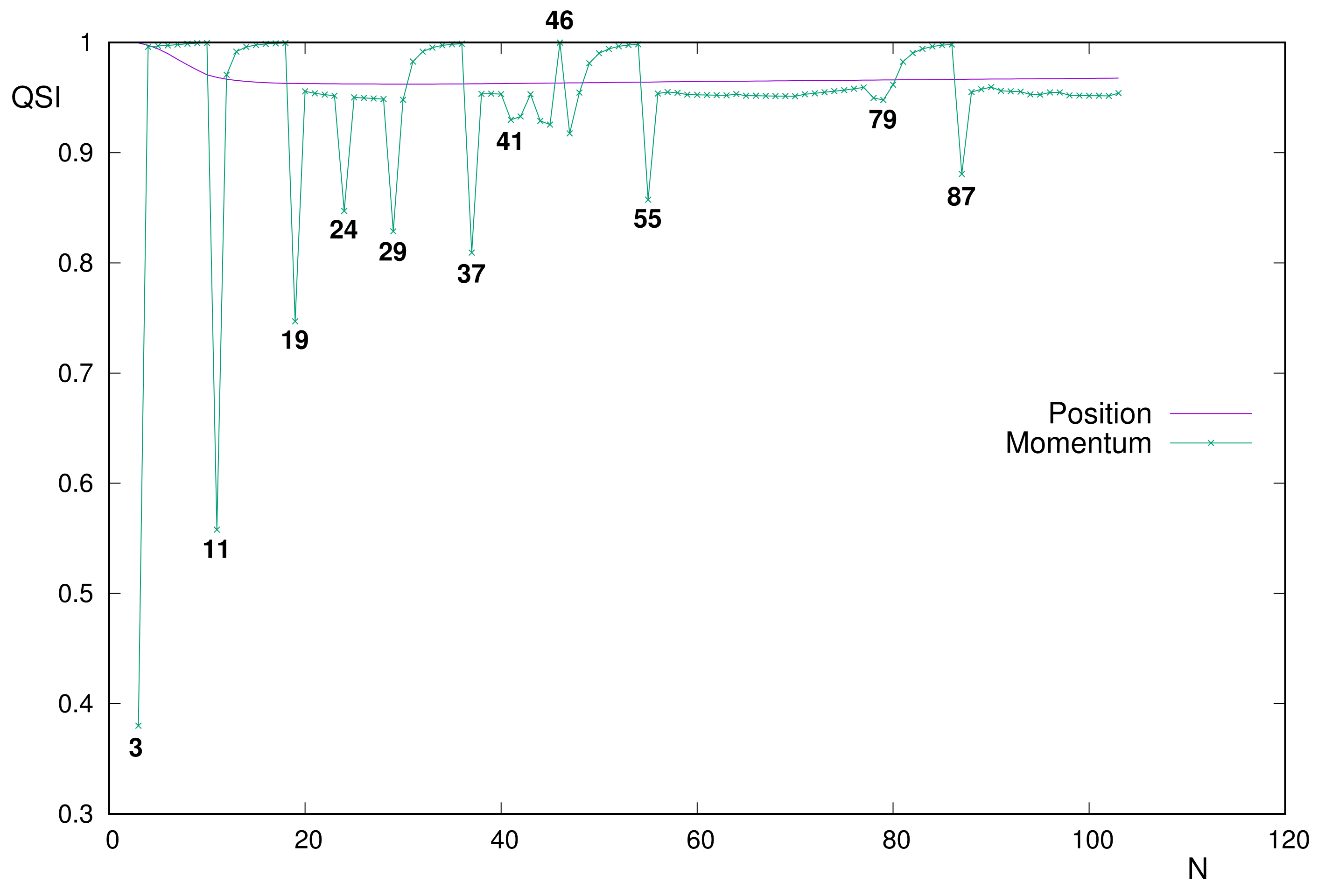 Entropy 24 00233 g005 Entropy 24 00233 g005