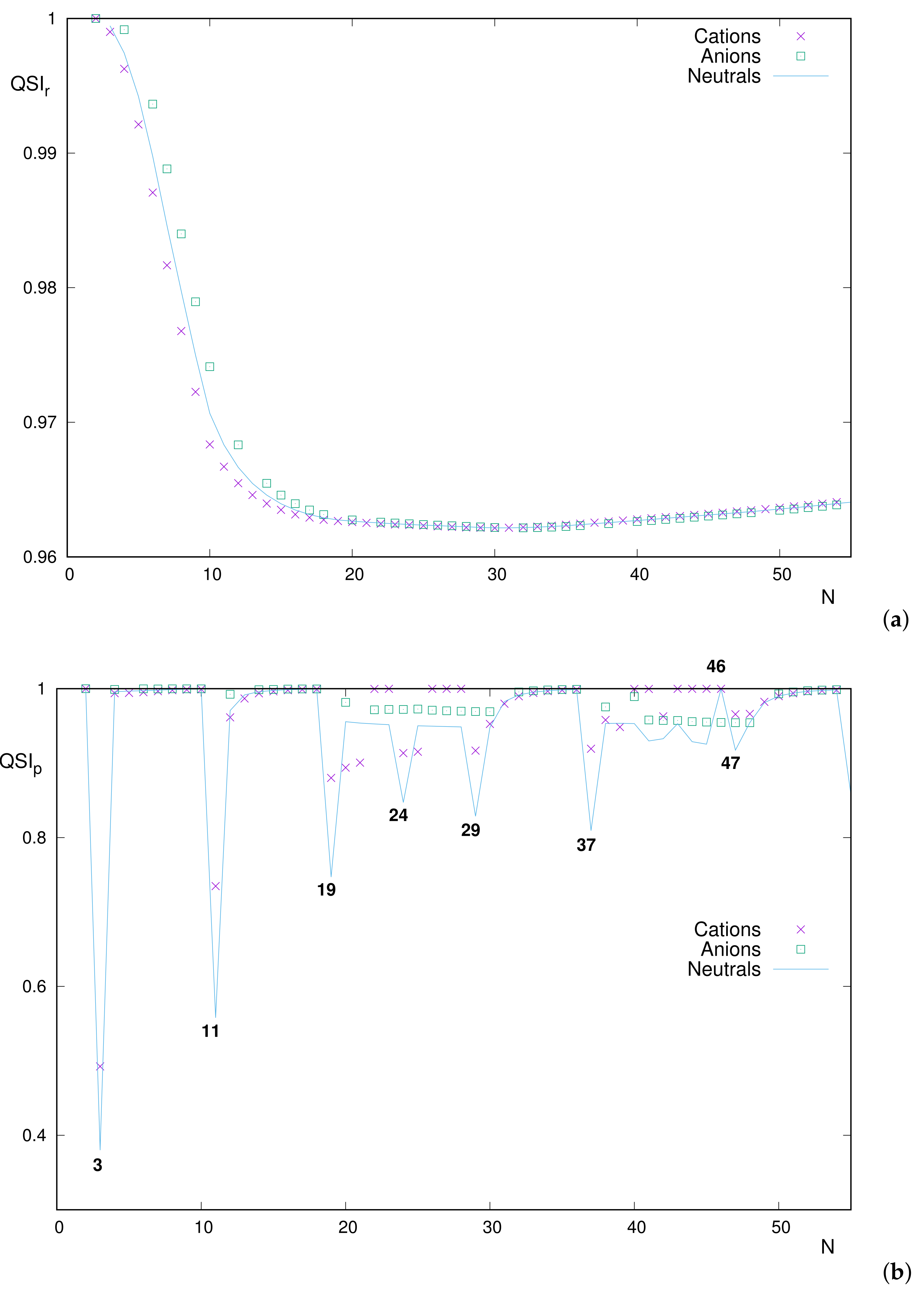 Entropy 24 00233 g009 Entropy 24 00233 g009