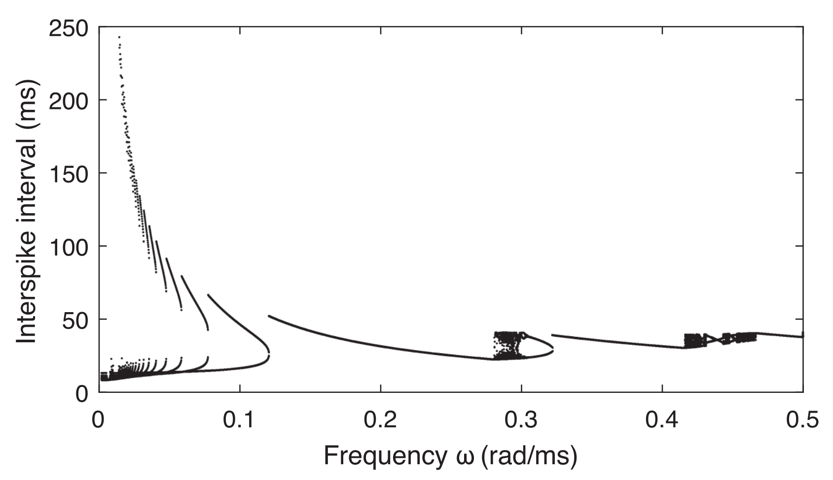 Entropy 24 00235 g002