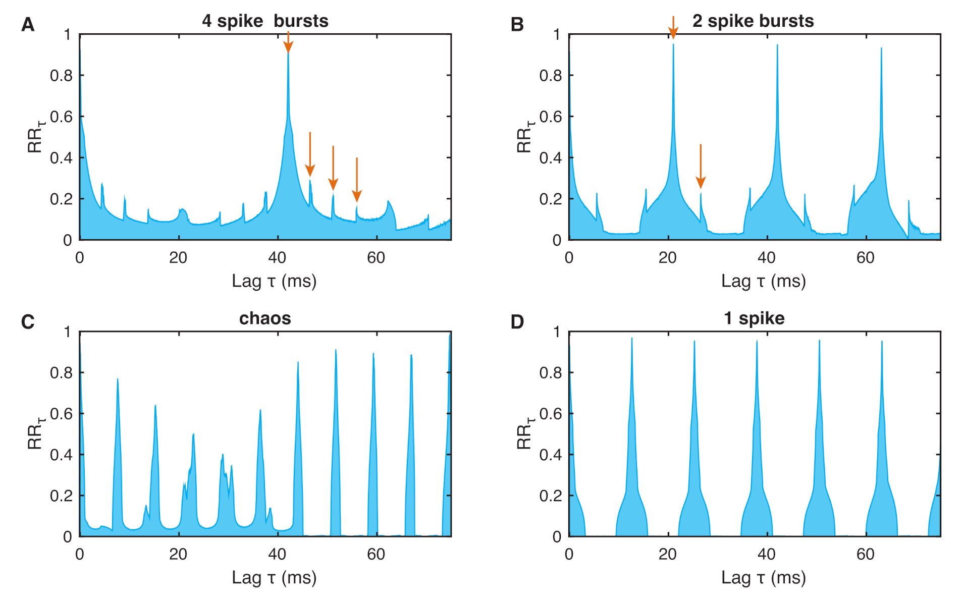 Entropy 24 00235 g004