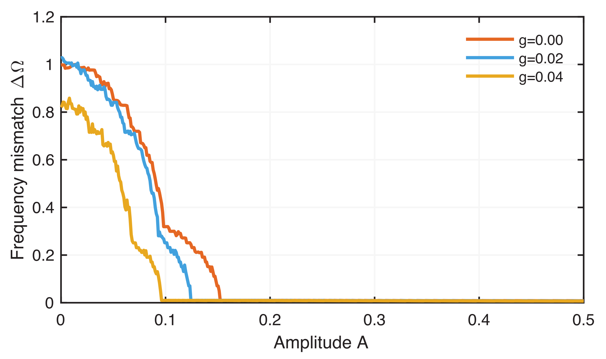Entropy 24 00235 g007