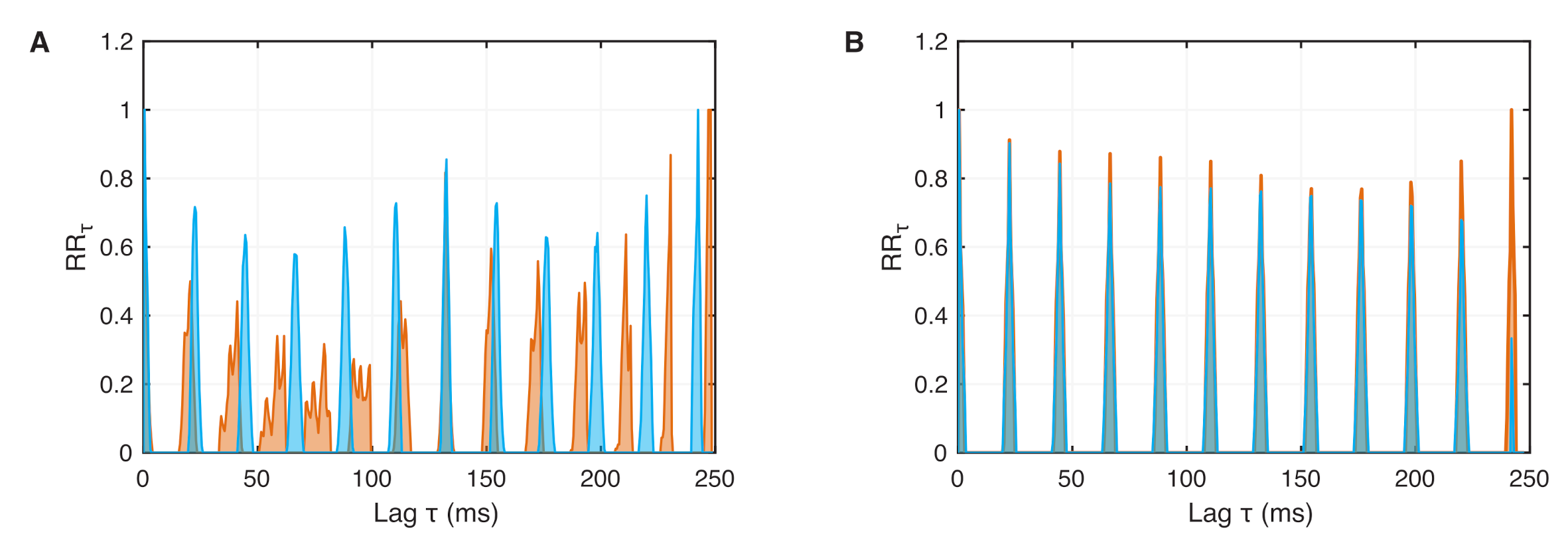 Entropy 24 00235 g009