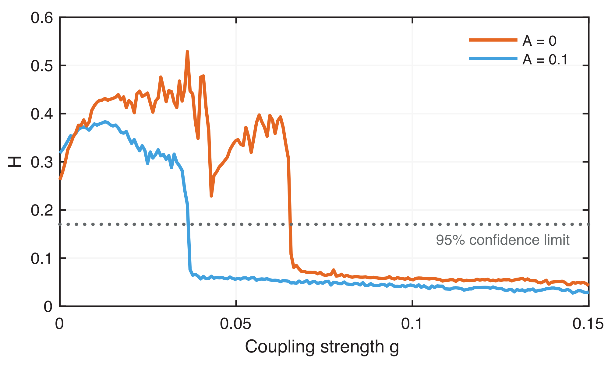 Entropy 24 00235 g011
