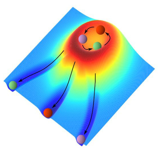 Entropy 24 00240 g005 550