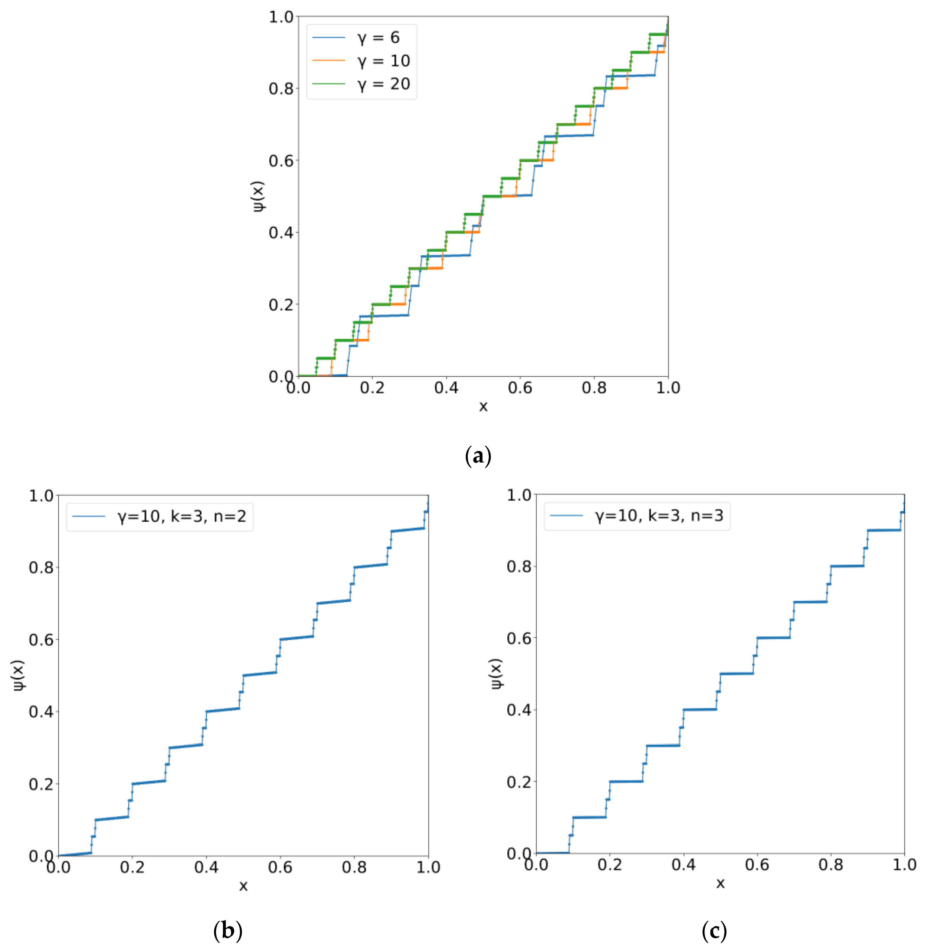 Entropy 24 00240 g006