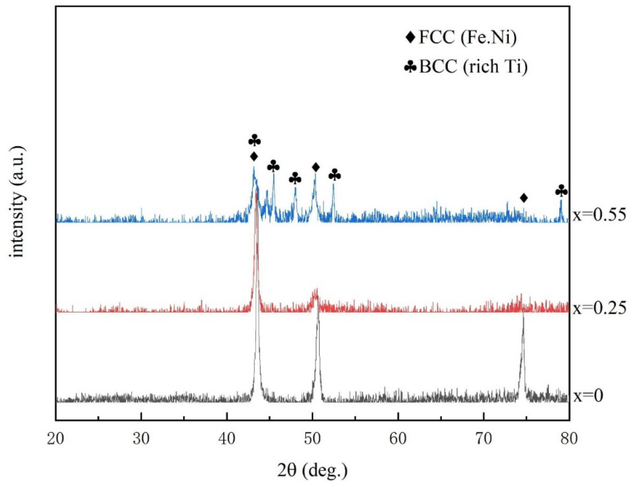 Entropy 24 00241 g003
