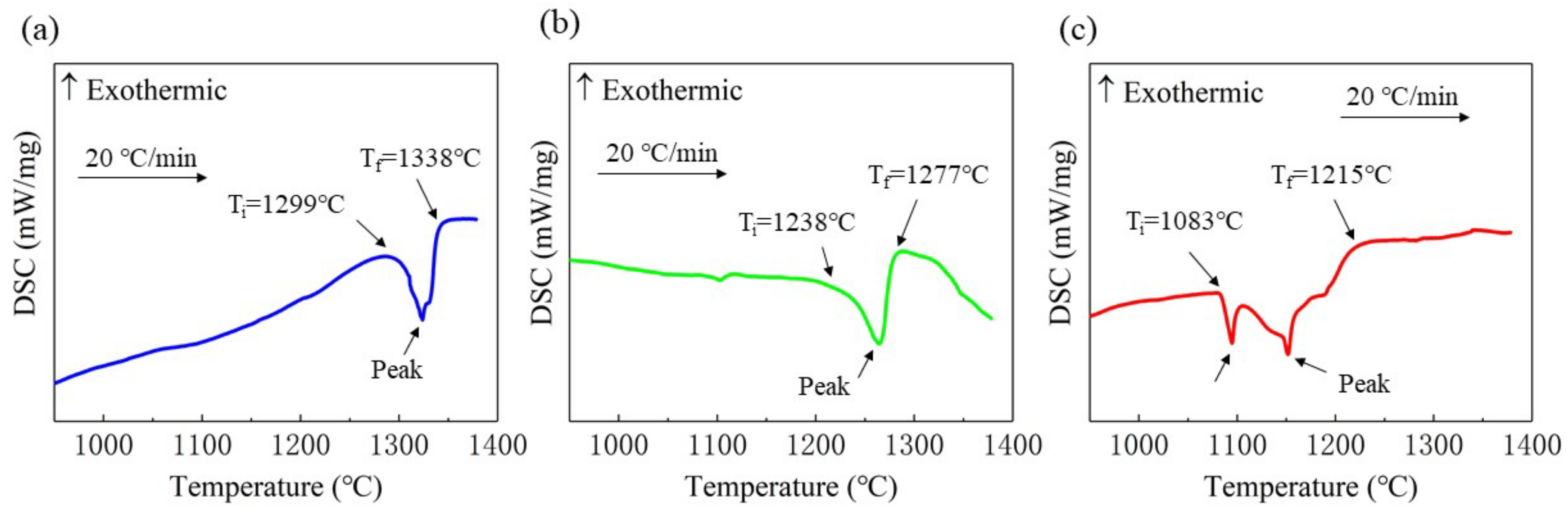 Entropy 24 00241 g006