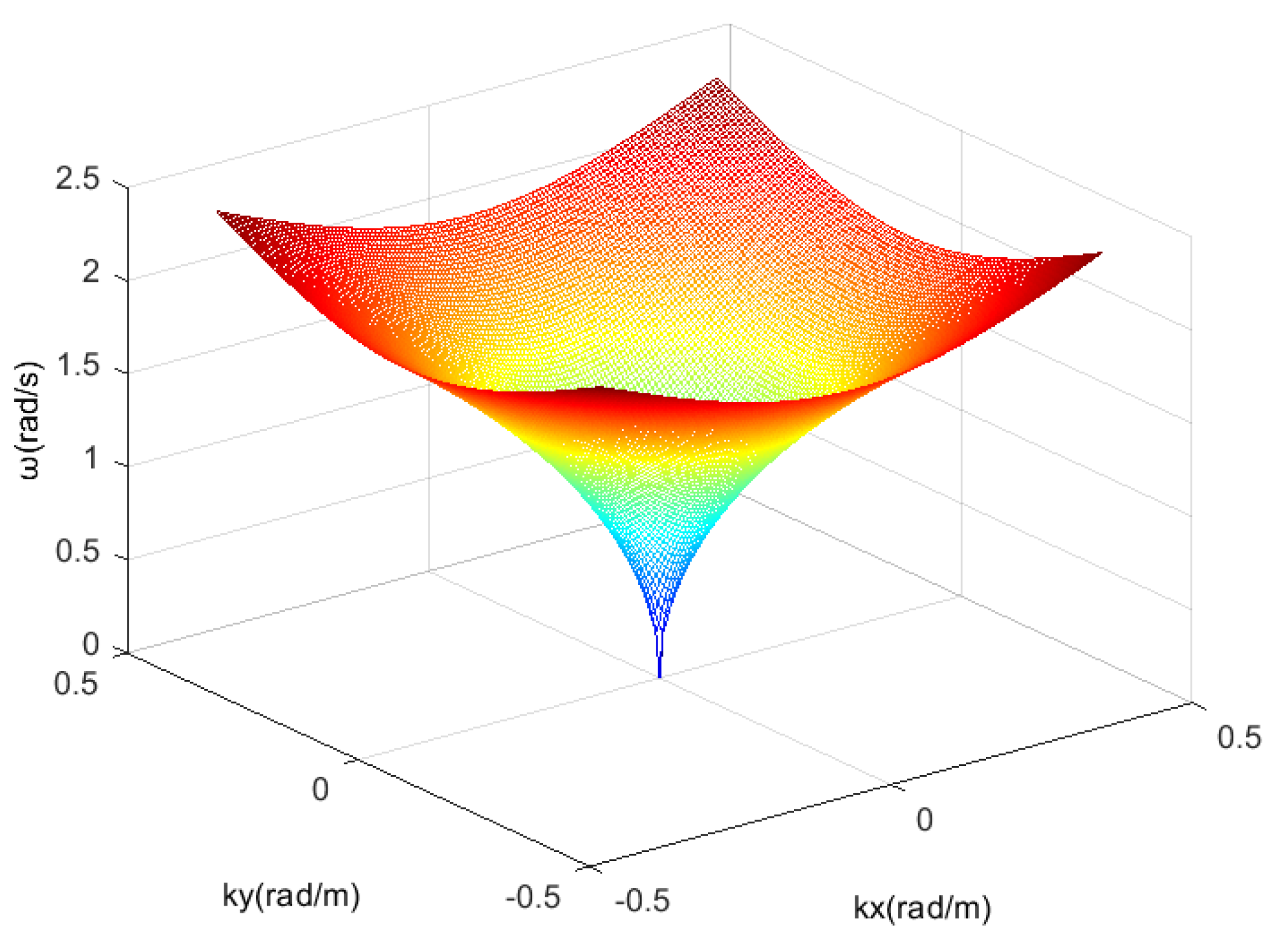 Entropy 24 00250 g001 Entropy 24 00250 g001