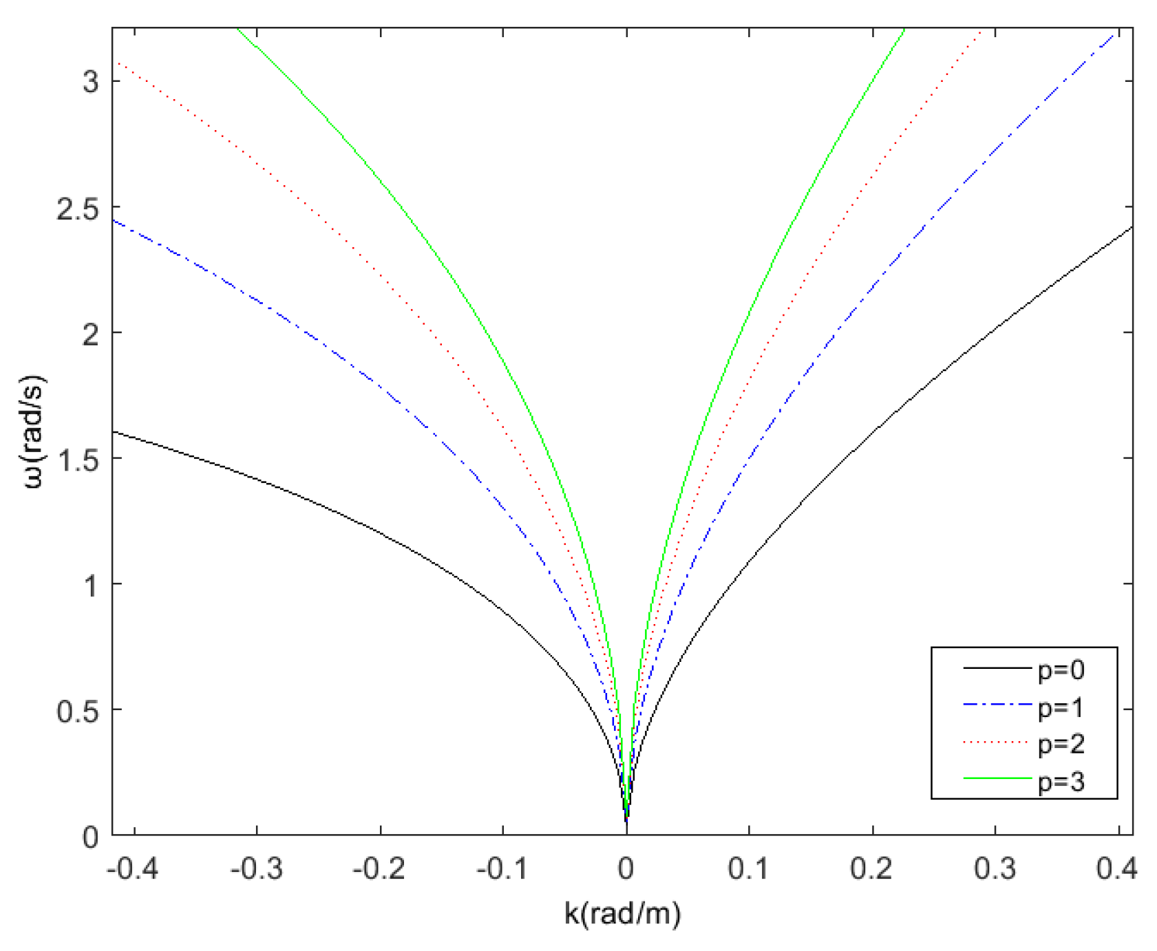 Entropy 24 00250 g002 Entropy 24 00250 g002
