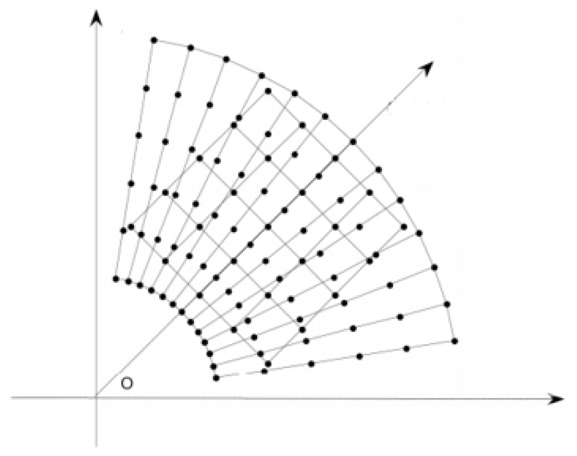 Entropy 24 00250 g006 Entropy 24 00250 g006