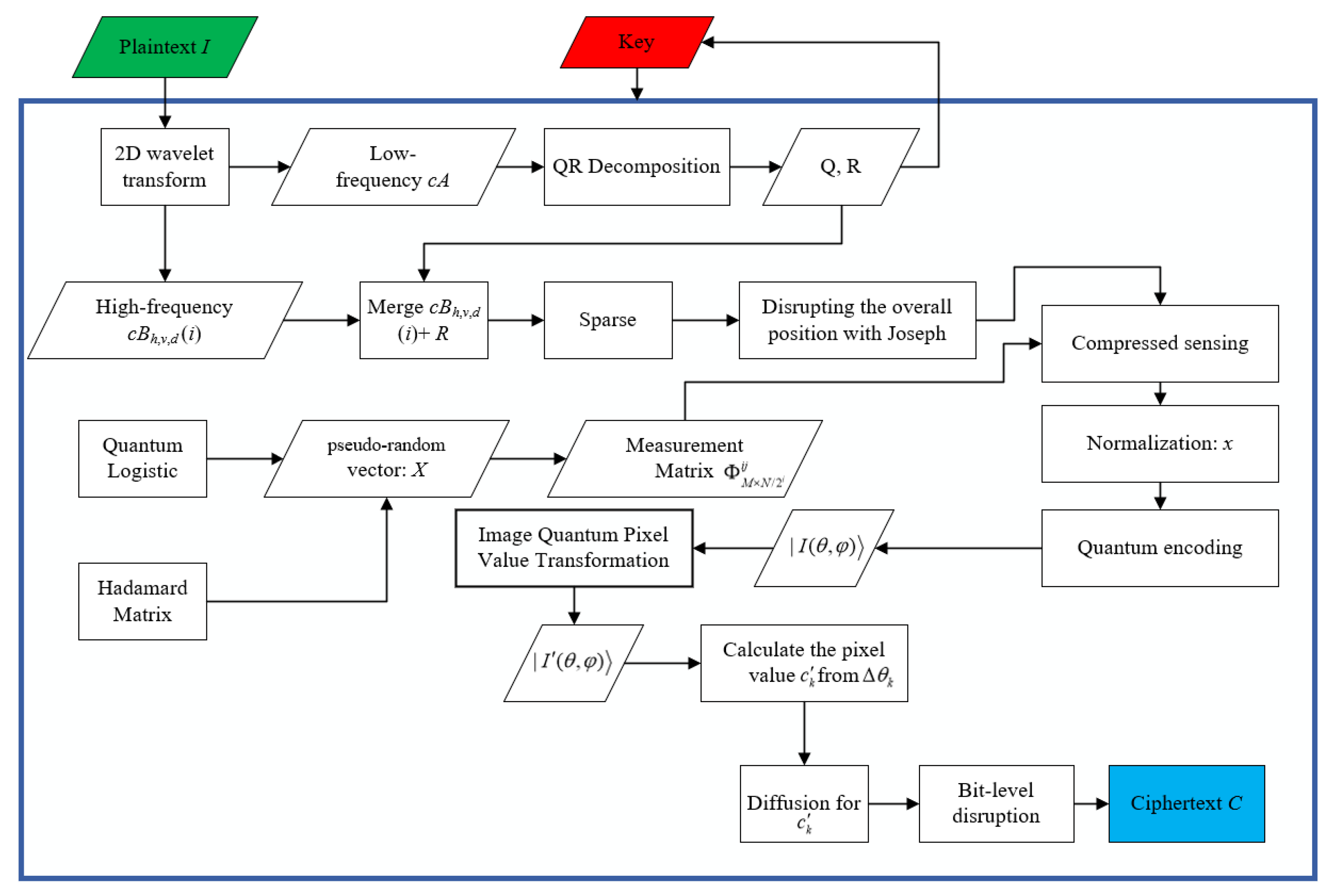 Entropy 24 00251 g001