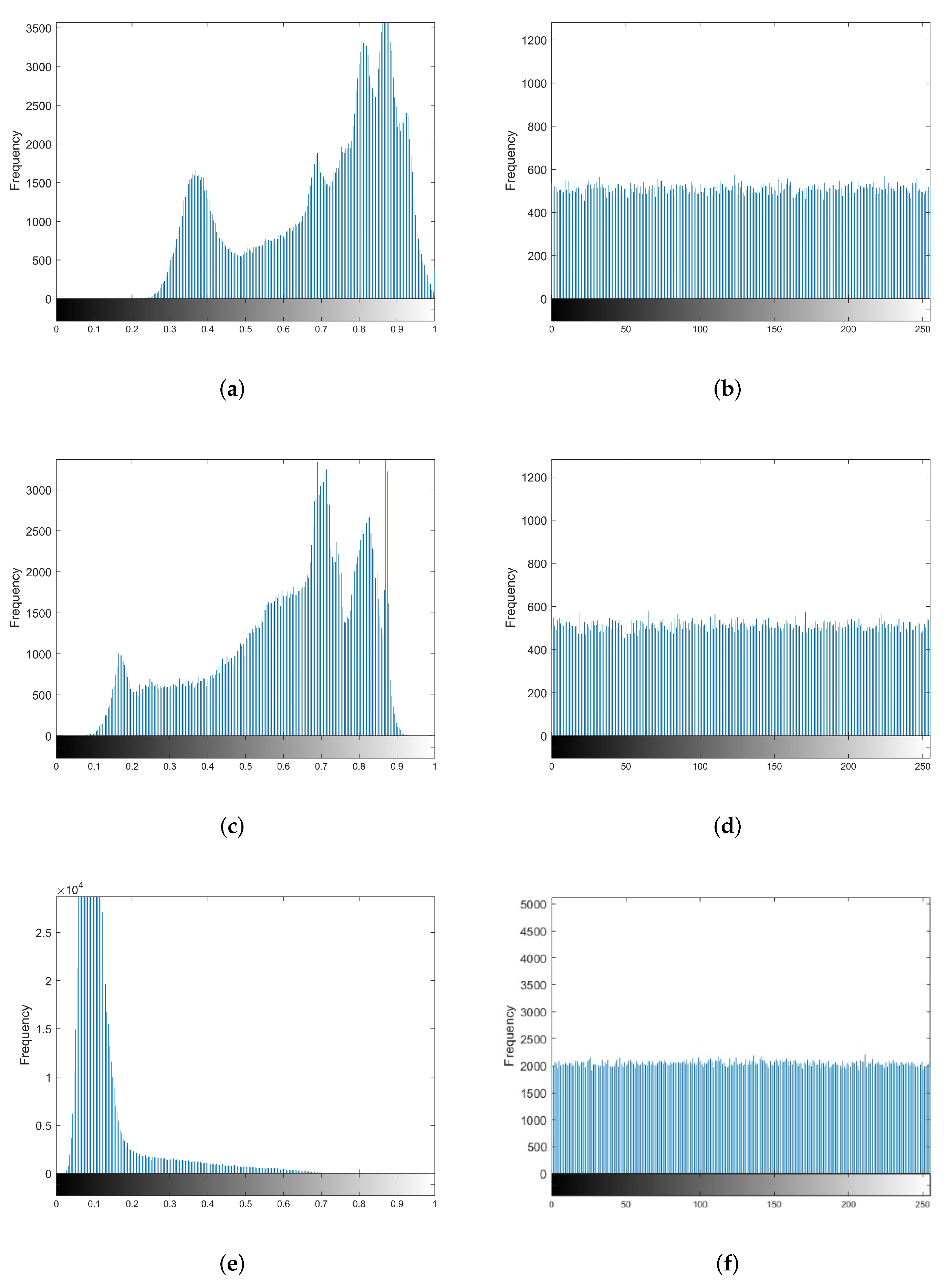 Entropy 24 00251 g007