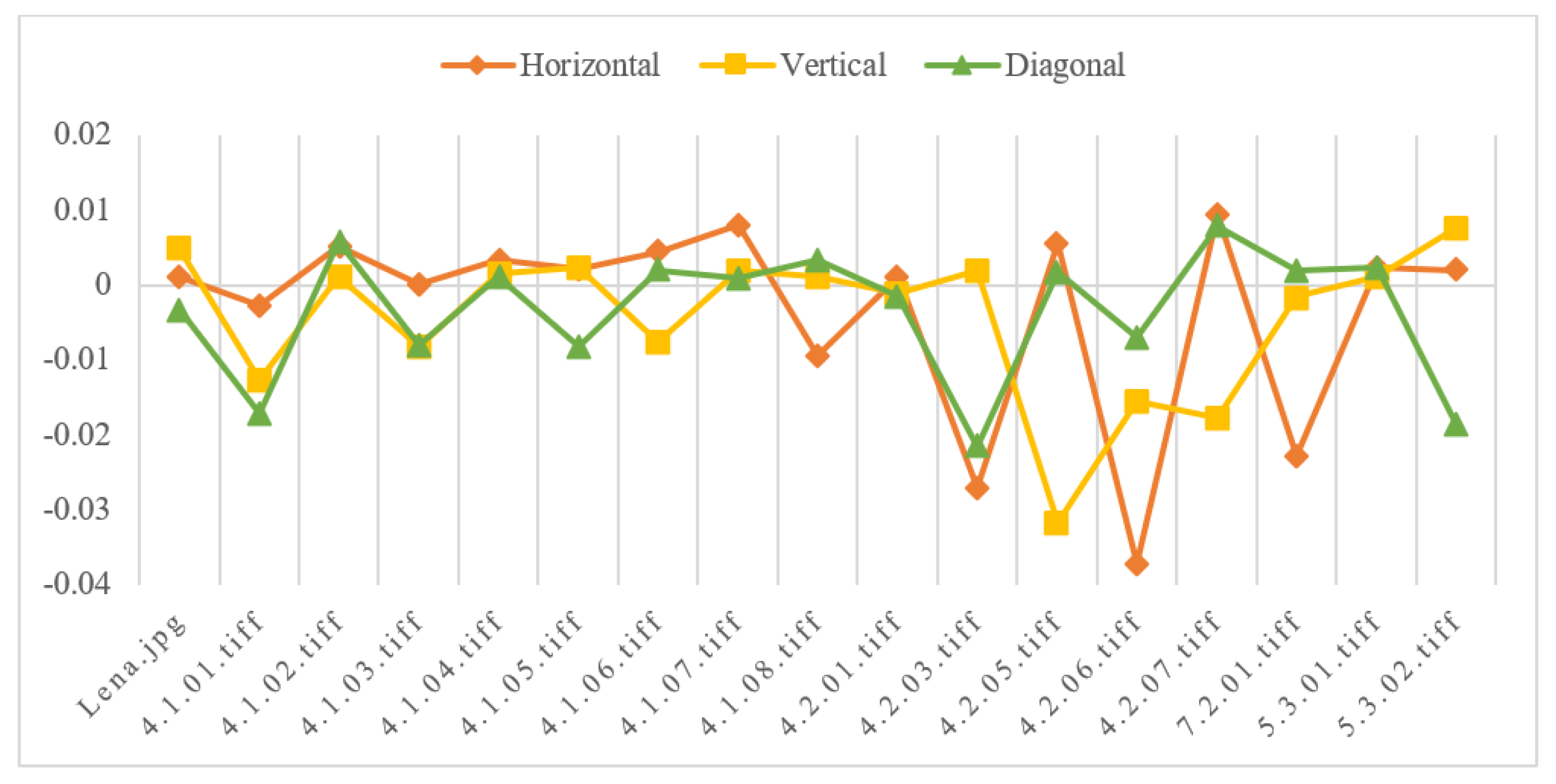Entropy 24 00251 g008