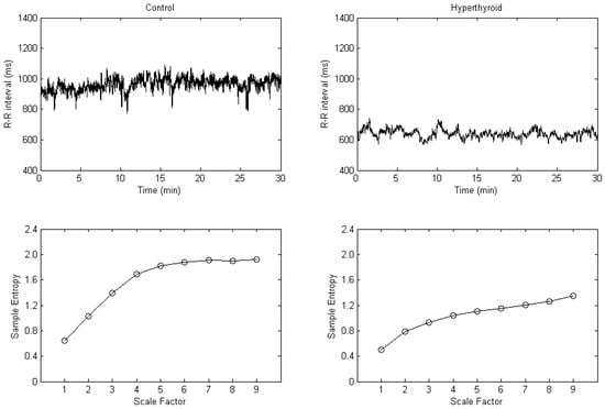 Entropy 24 00258 g001 550