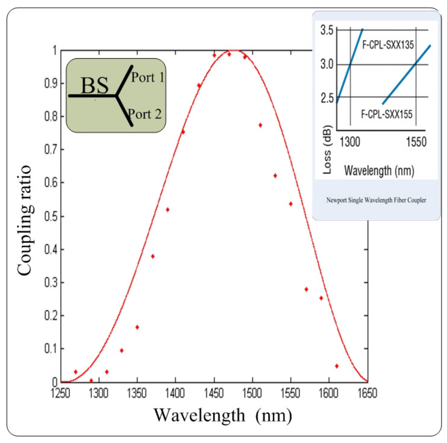Entropy 24 00260 g007