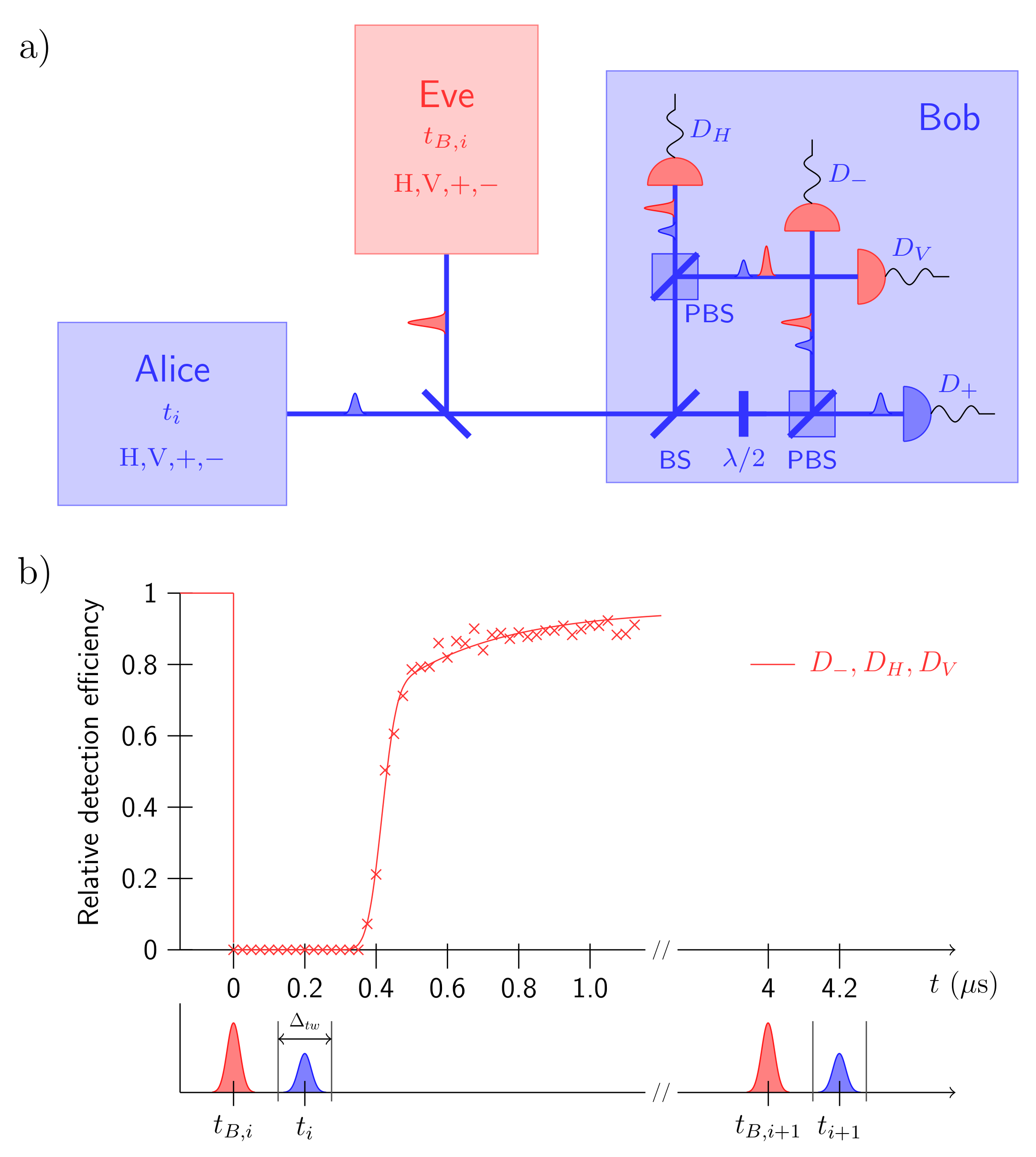 Entropy 24 00260 g009