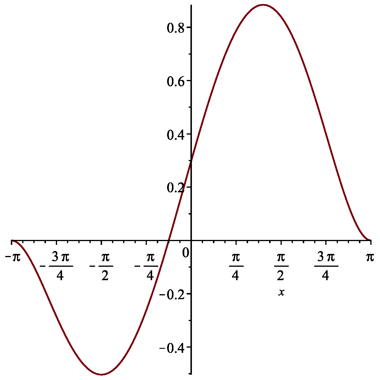 Entropy 24 00261 g002