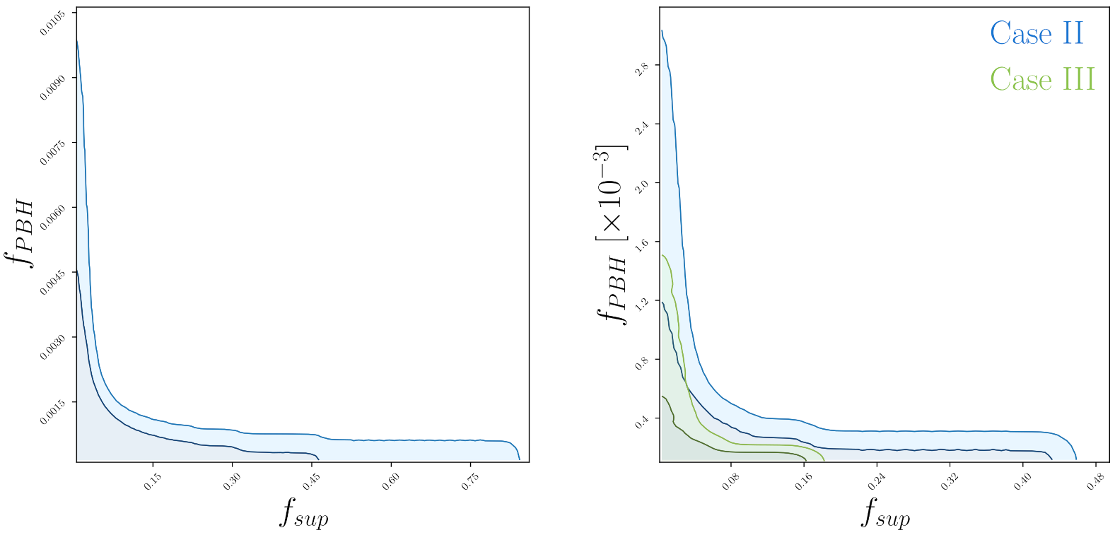 Entropy 24 00262 g003