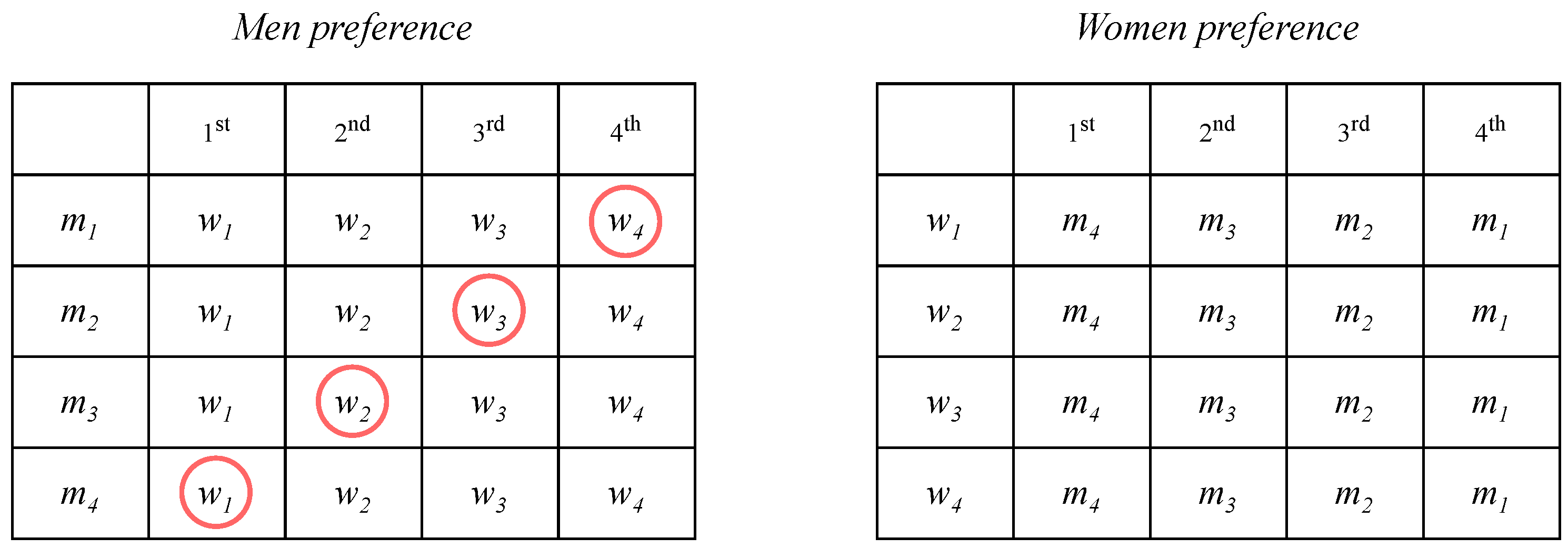 Entropy 24 00263 g005