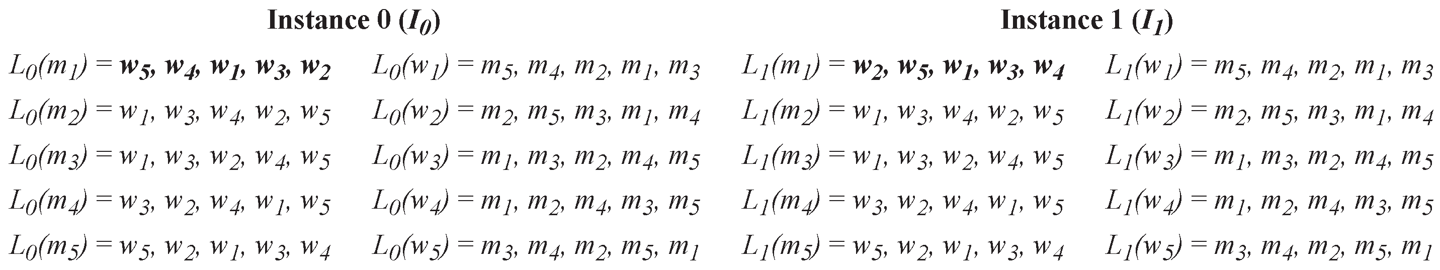 Entropy 24 00263 g007