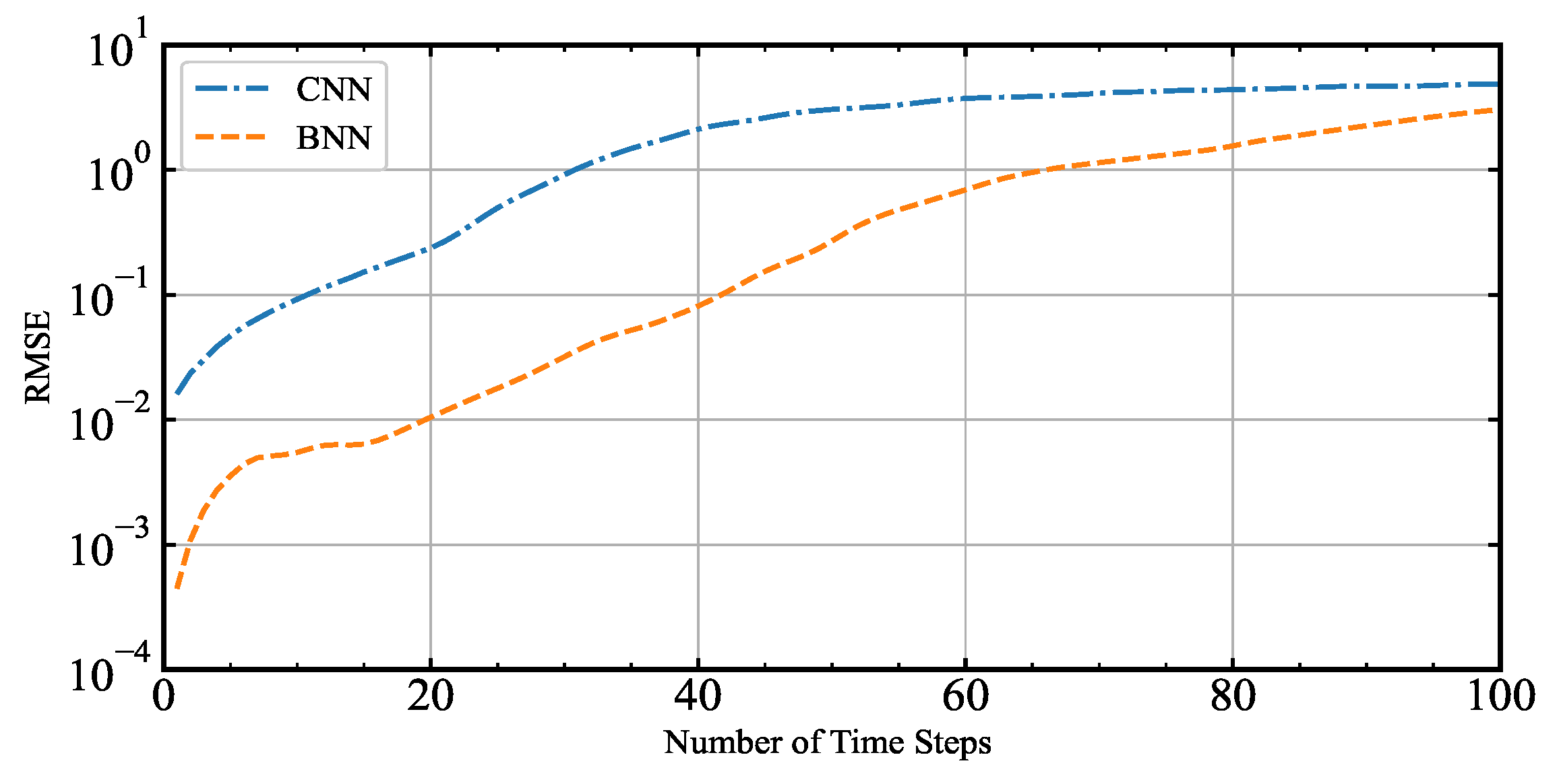 Entropy 24 00264 g004 Entropy 24 00264 g004