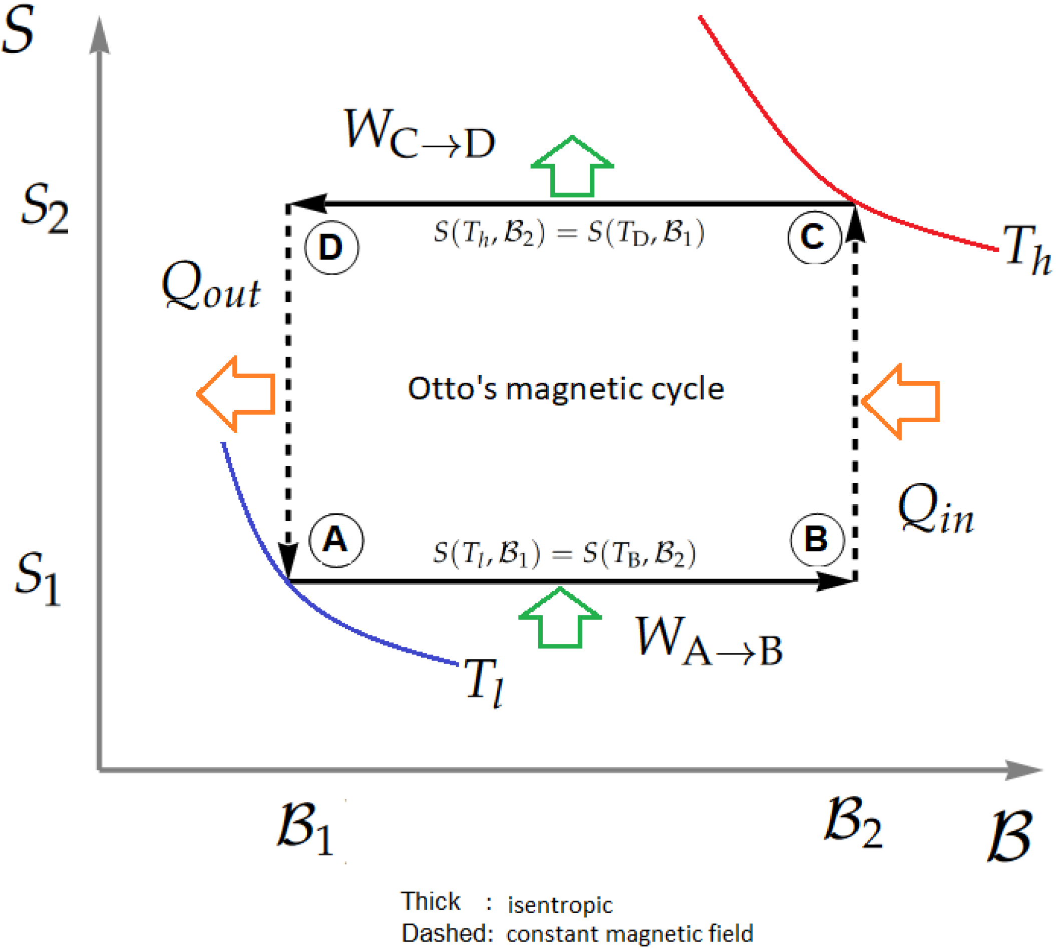 Entropy 24 00268 g005
