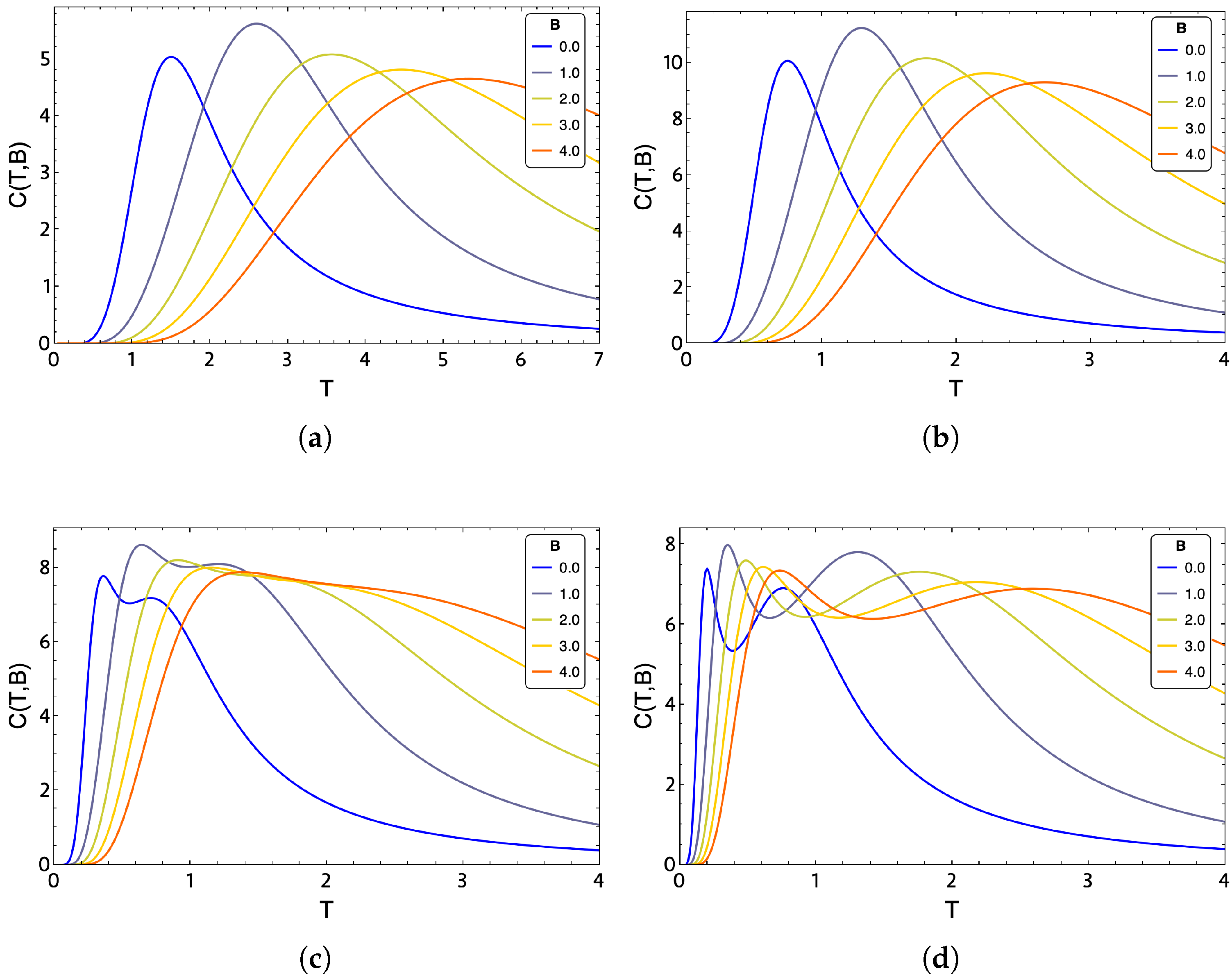 Entropy 24 00268 g006