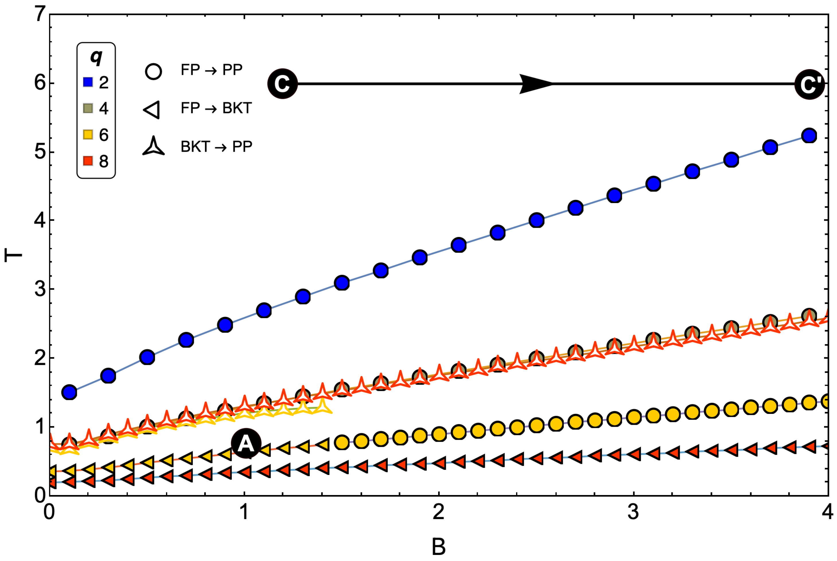 Entropy 24 00268 g008