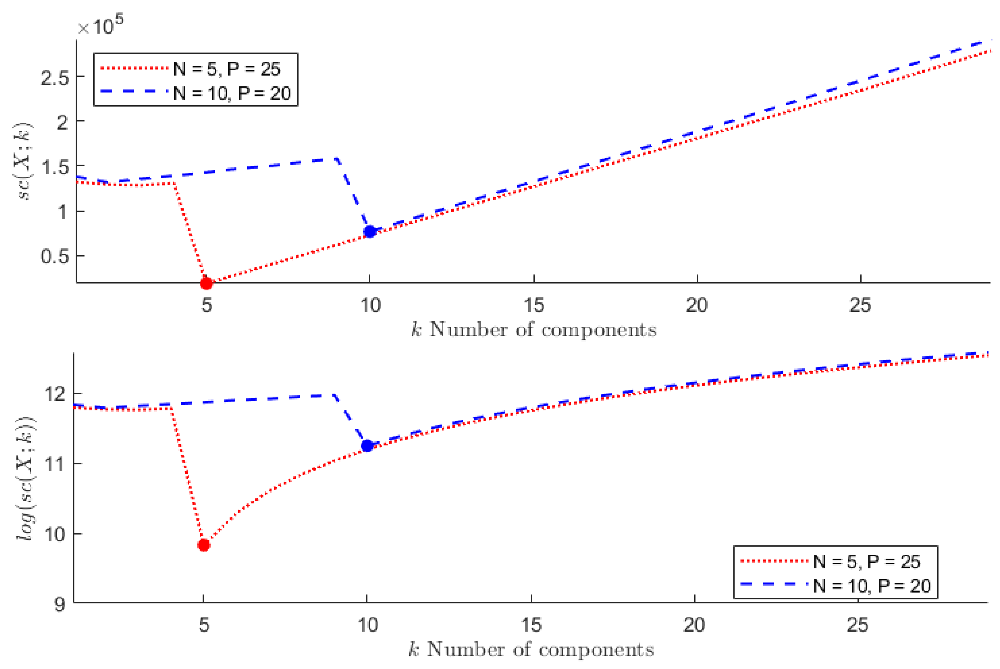 Entropy 24 00269 g001