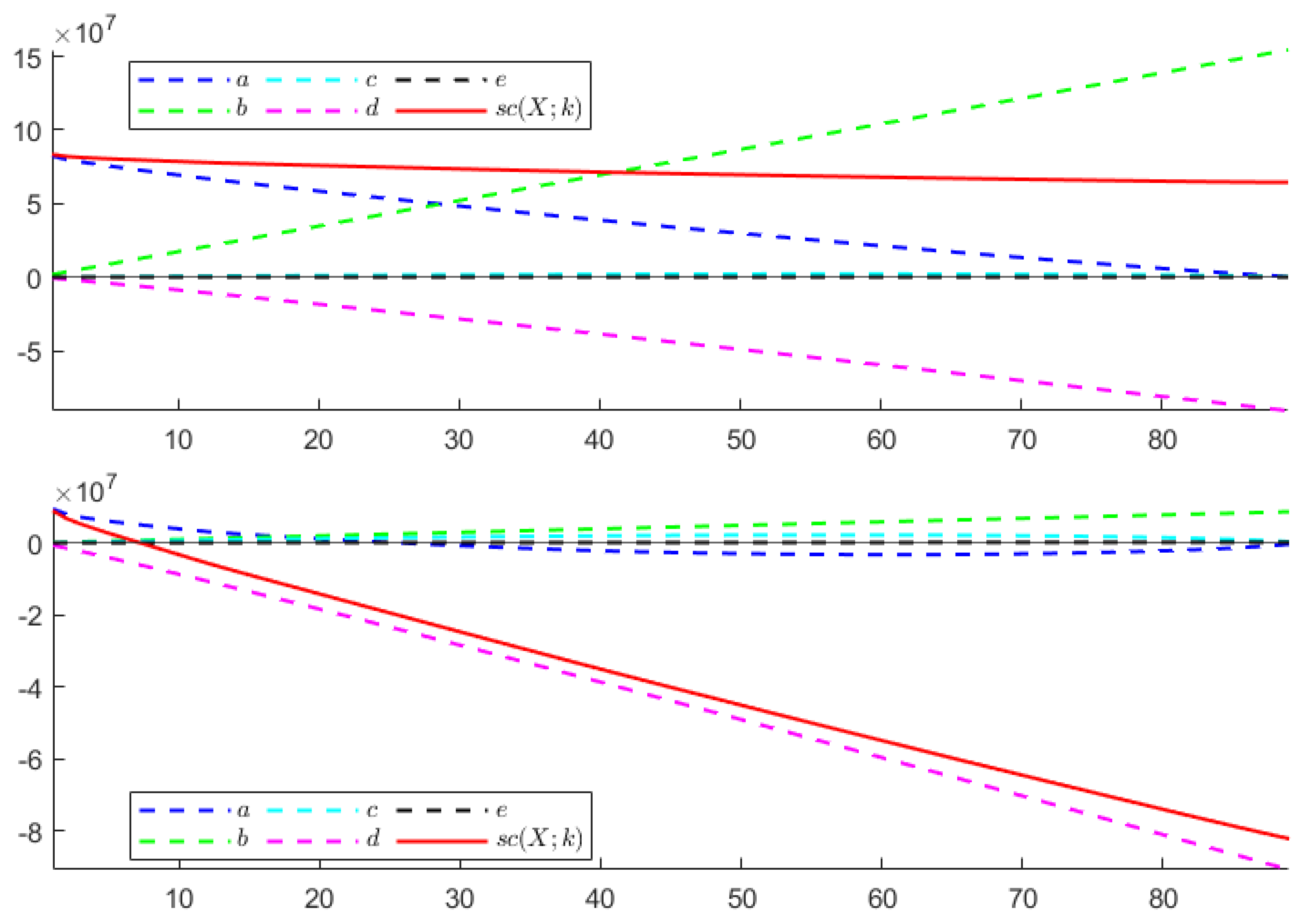 Entropy 24 00269 g002