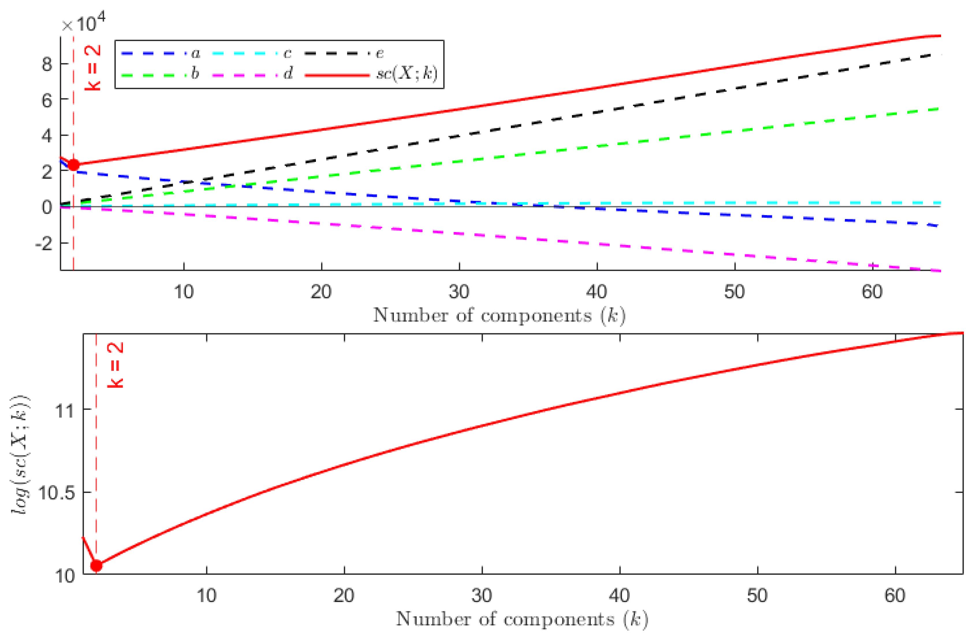 Entropy 24 00269 g003