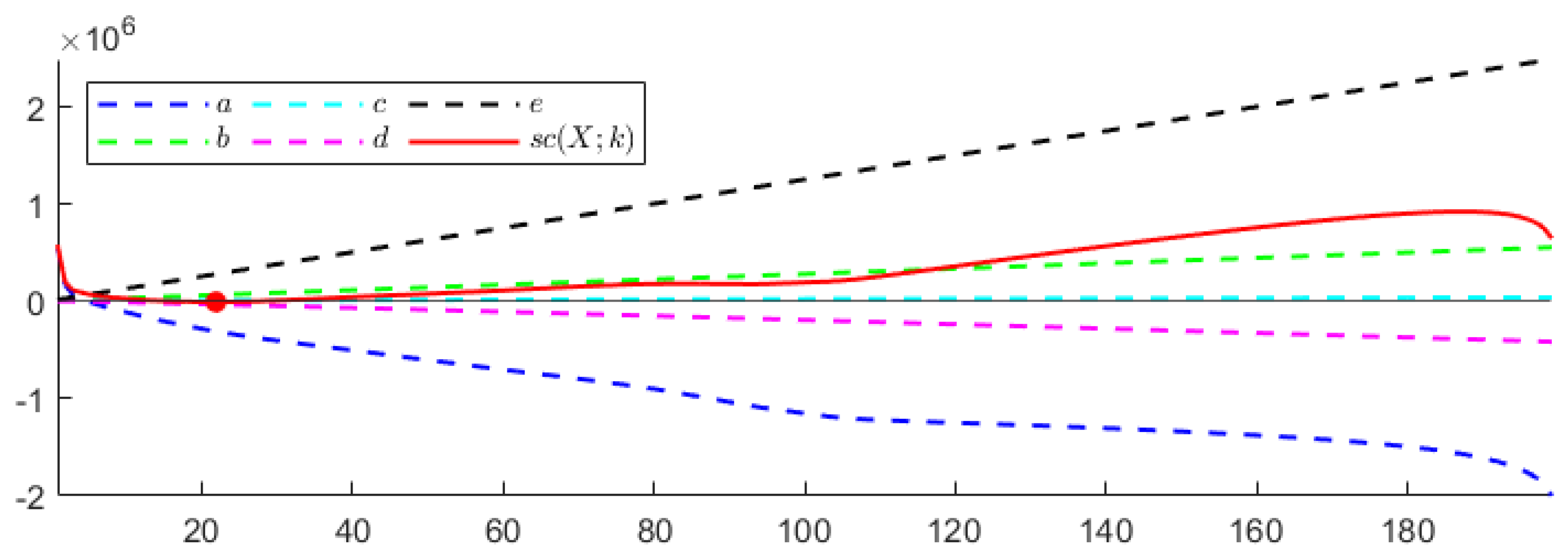 Entropy 24 00269 g004